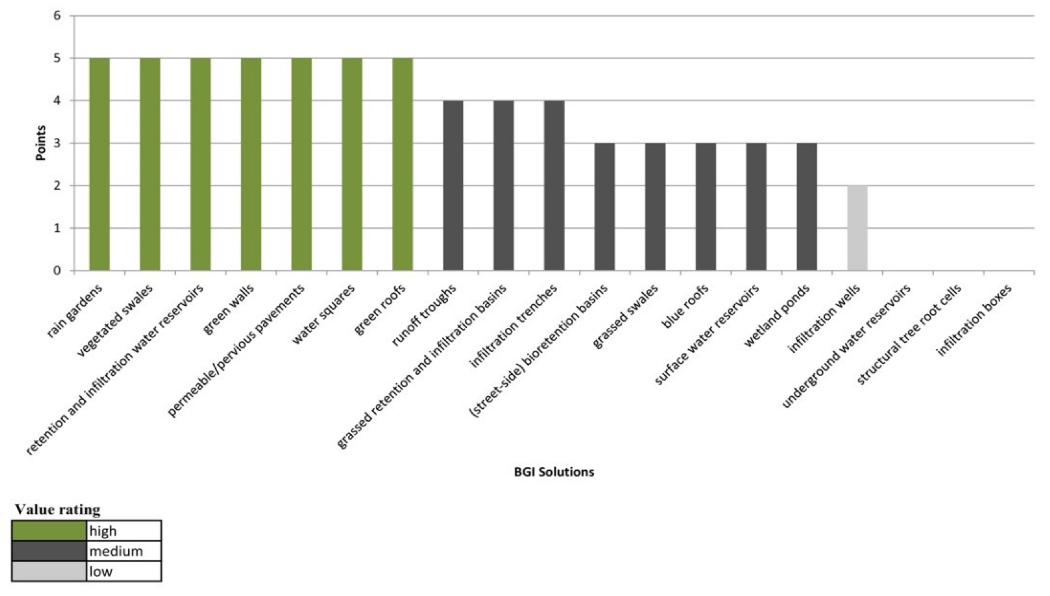 Sustainability 13 11041 g003