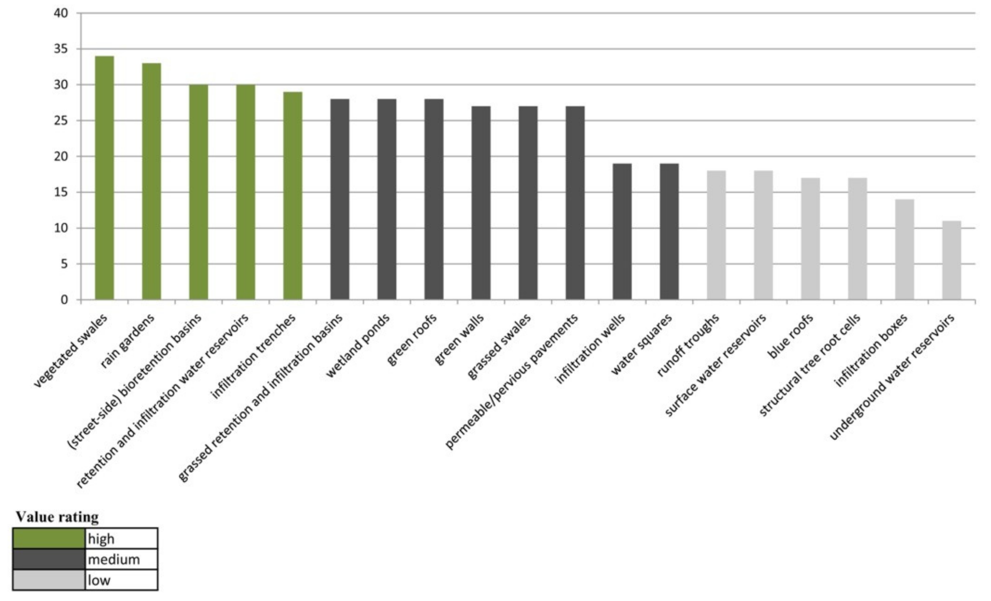 Sustainability 13 11041 g004