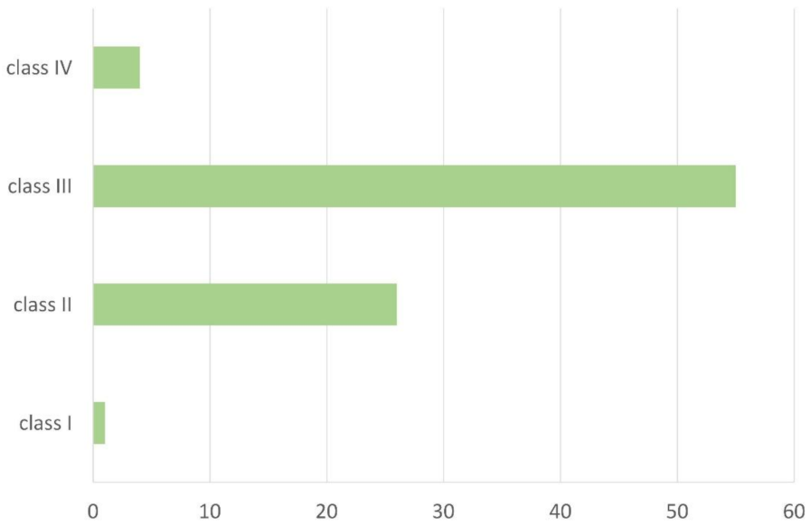 Sustainability 13 11044 g002