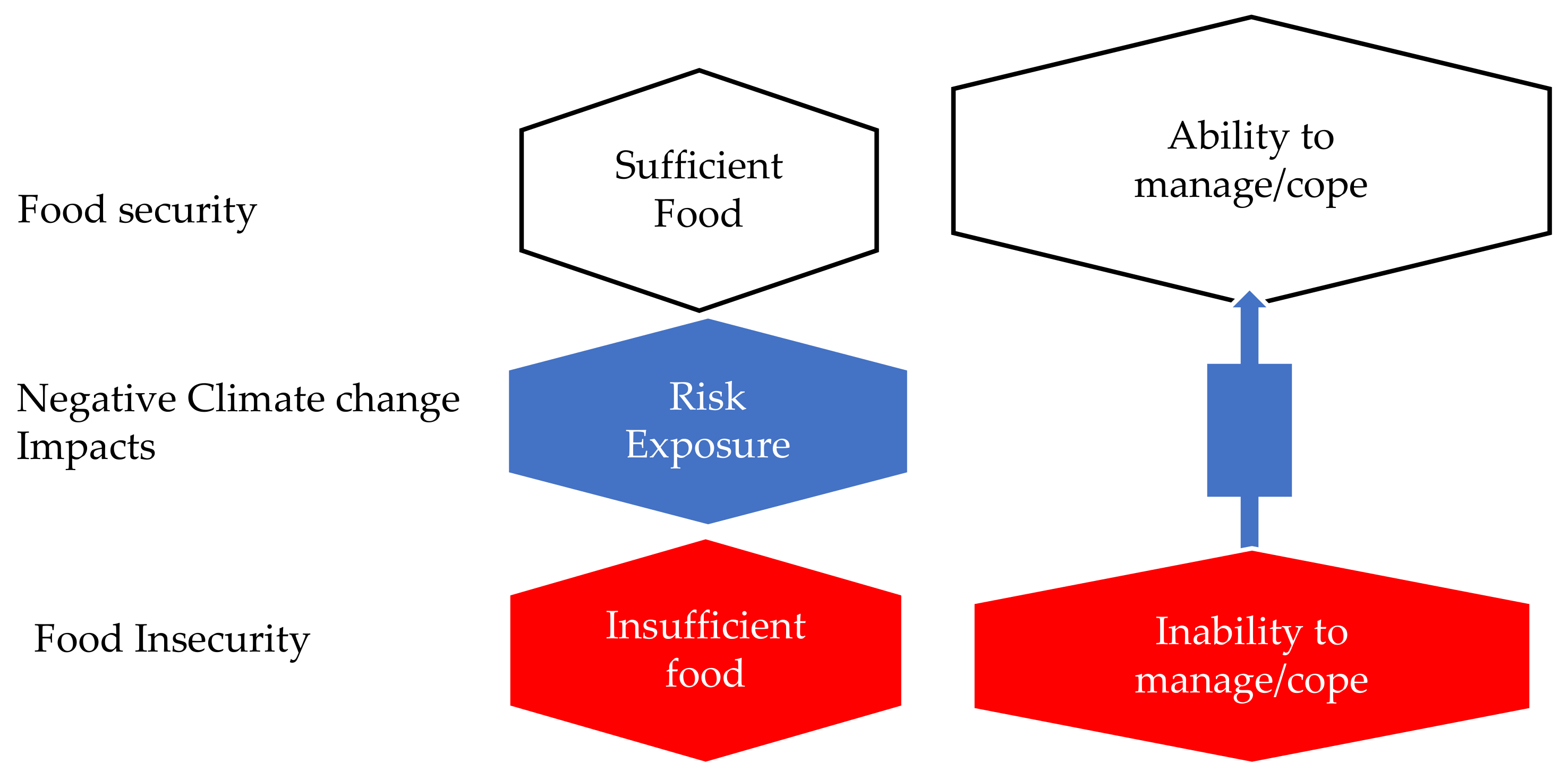 Sustainability 13 11047 g001
