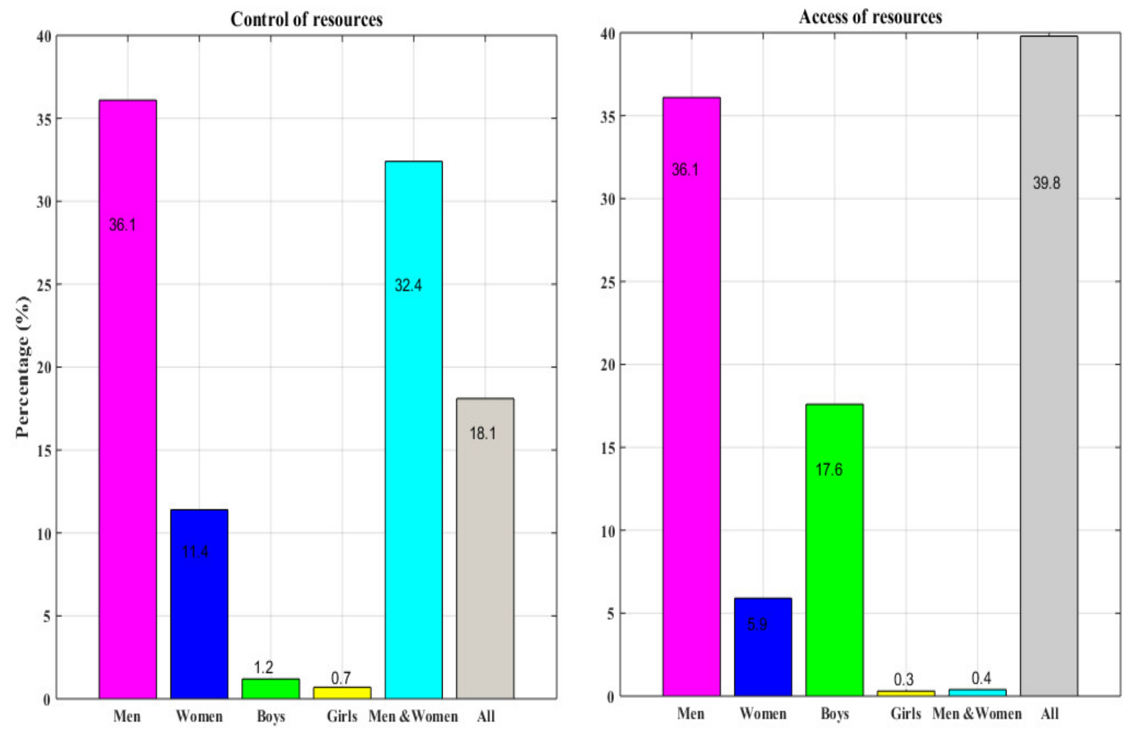 Sustainability 13 11047 g004