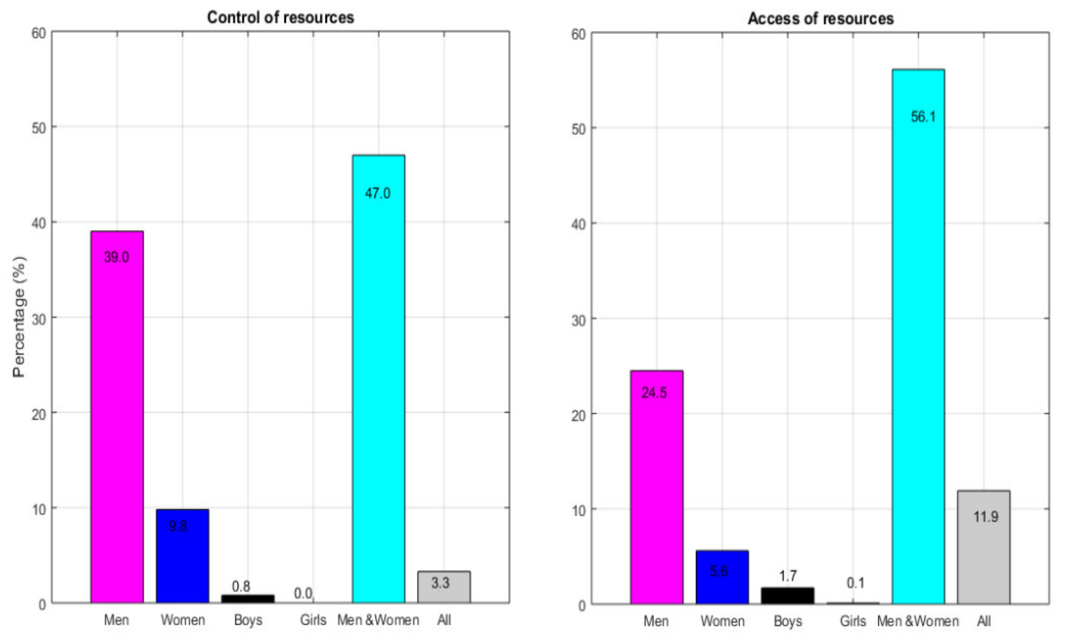 Sustainability 13 11047 g005