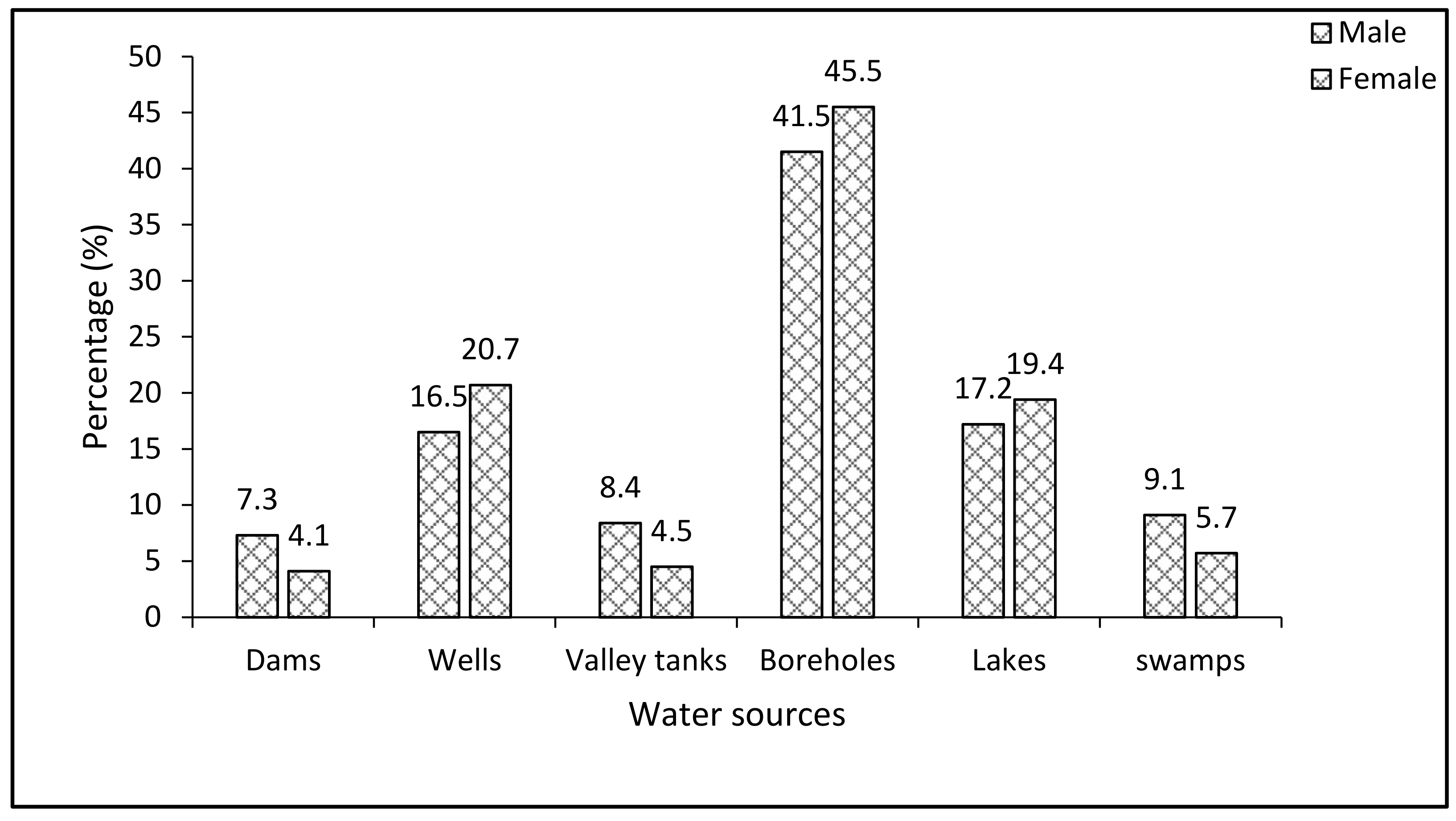 Sustainability 13 11047 g006