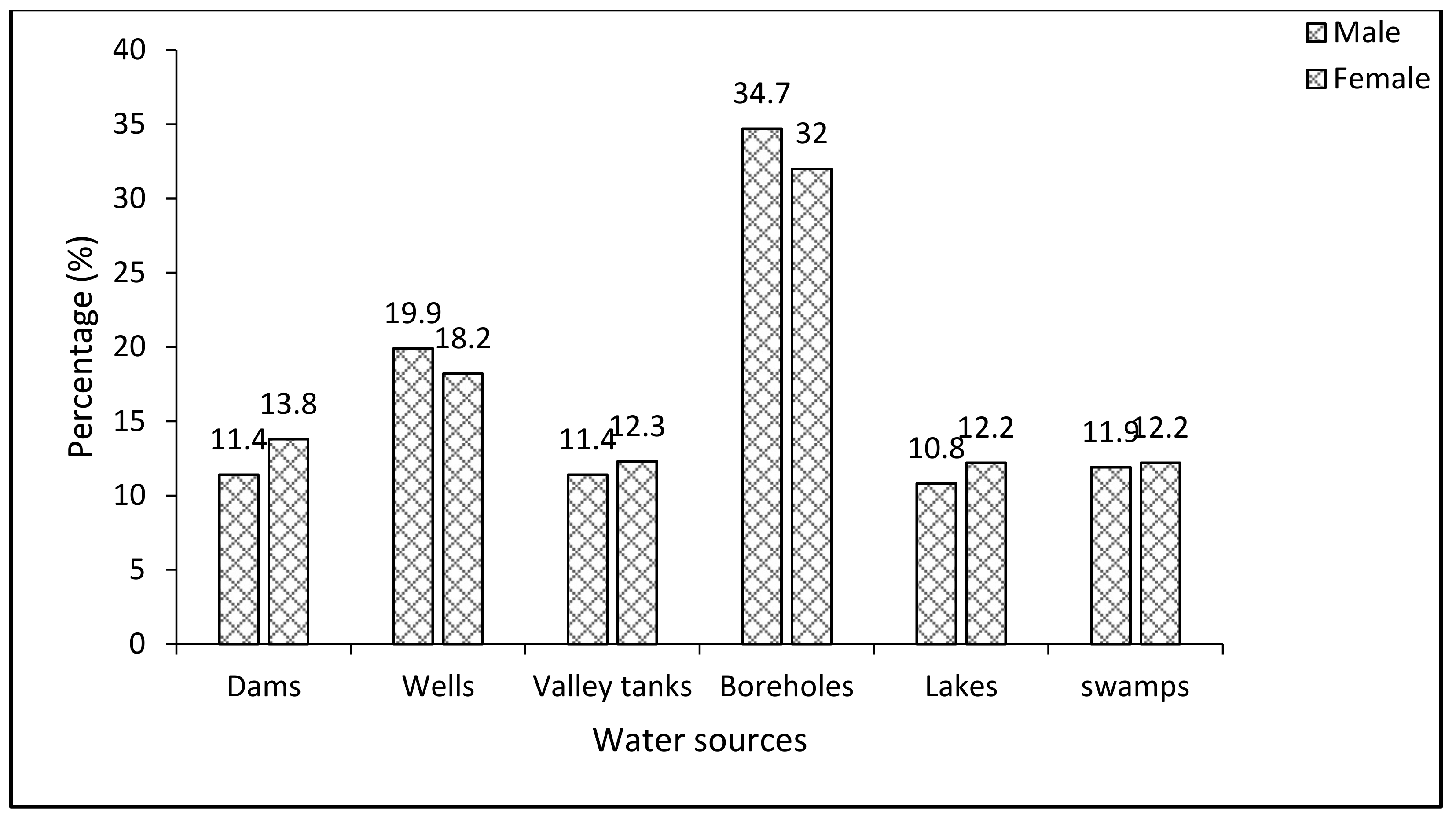 Sustainability 13 11047 g007