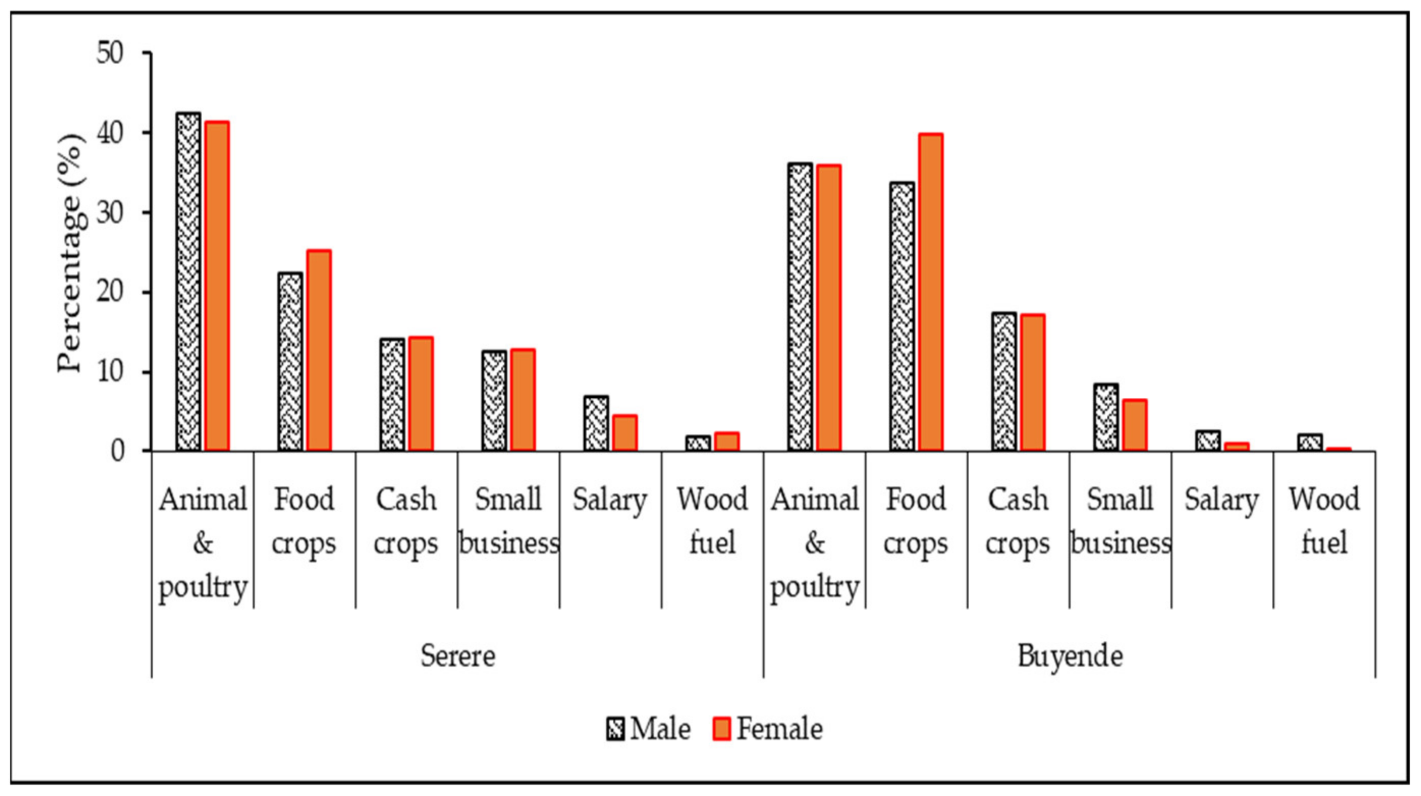 Sustainability 13 11047 g008