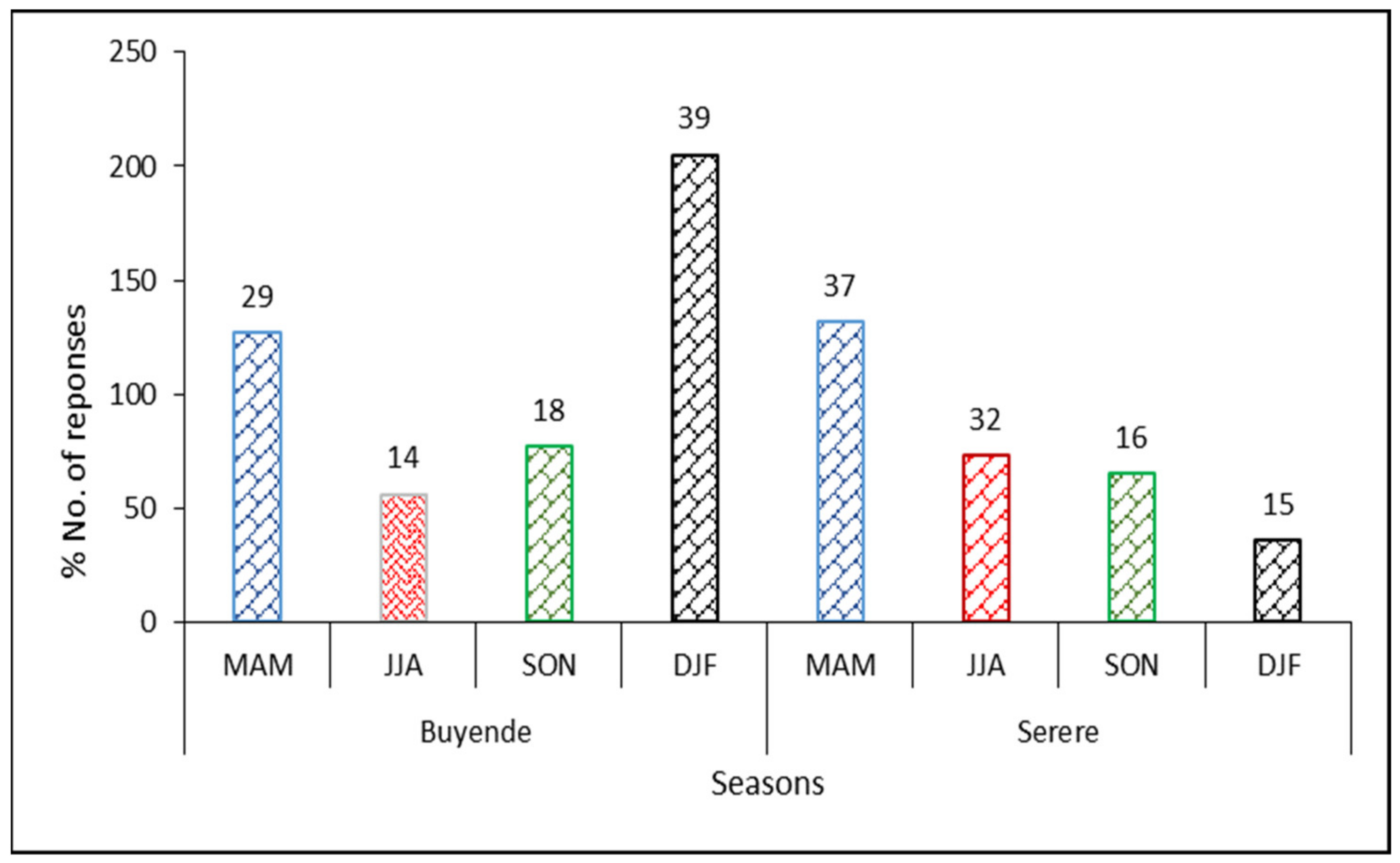 Sustainability 13 11047 g009
