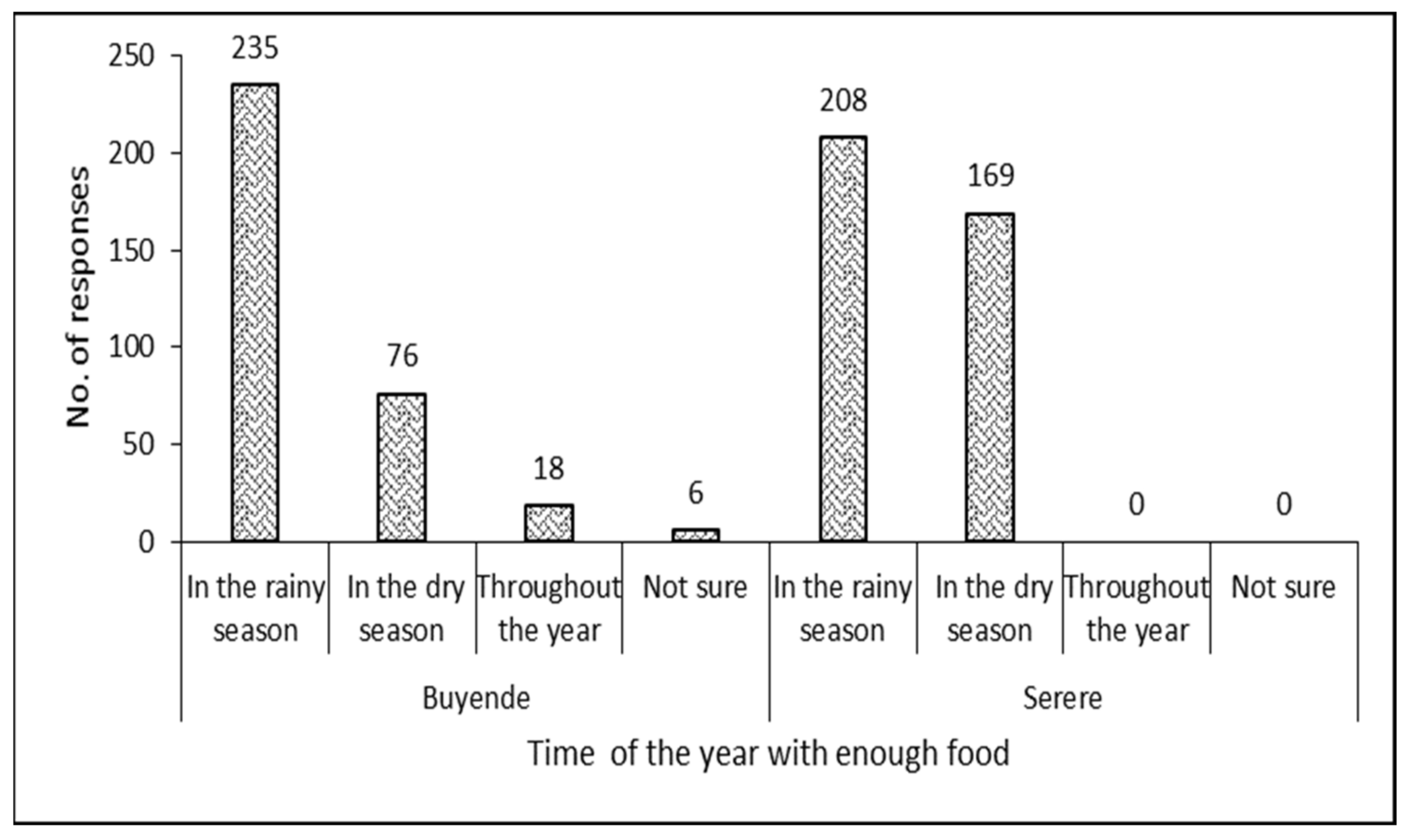 Sustainability 13 11047 g010