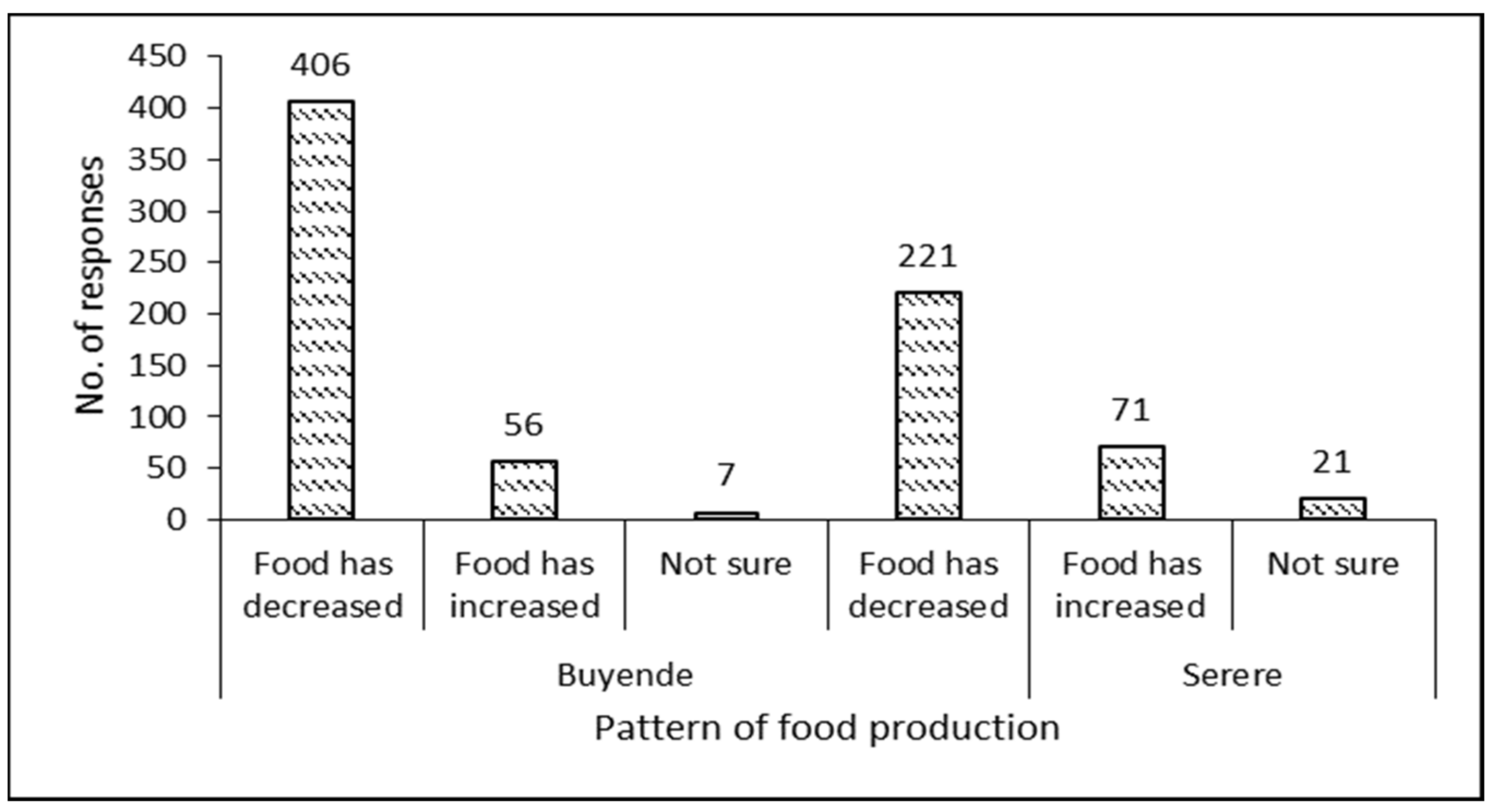 Sustainability 13 11047 g011