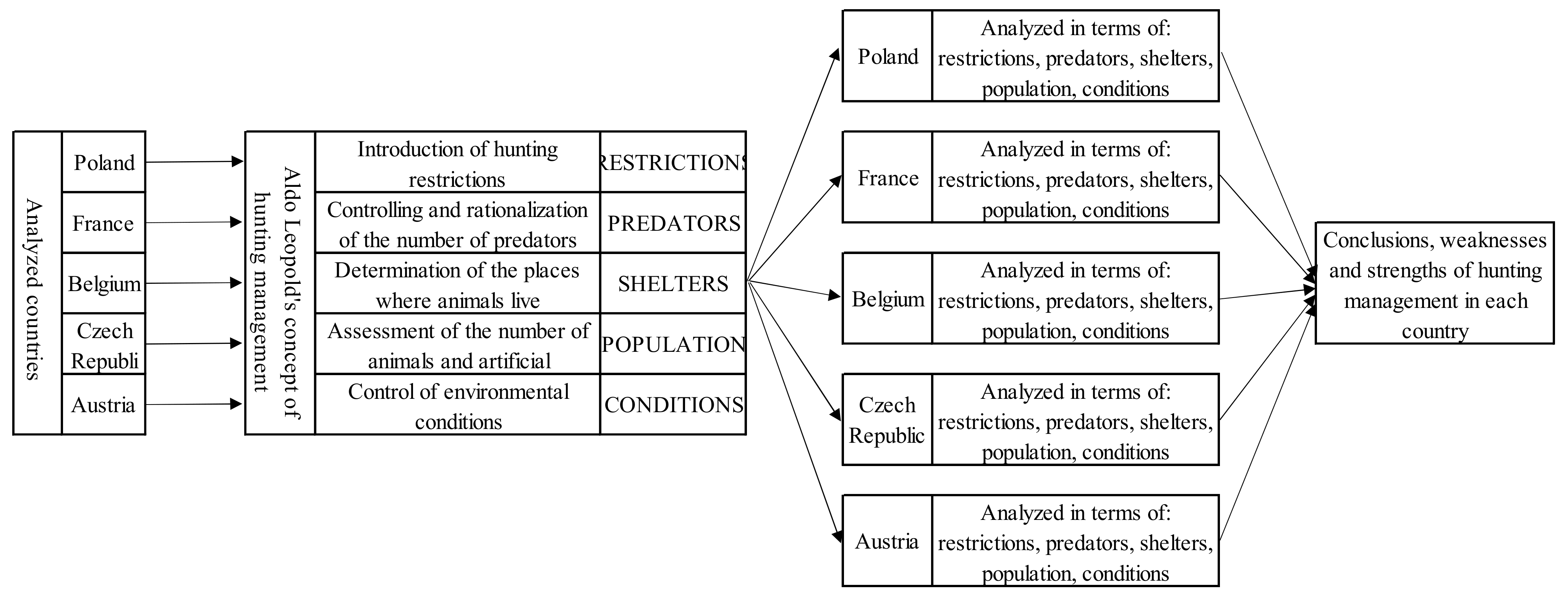 Sustainability 13 11048 g001