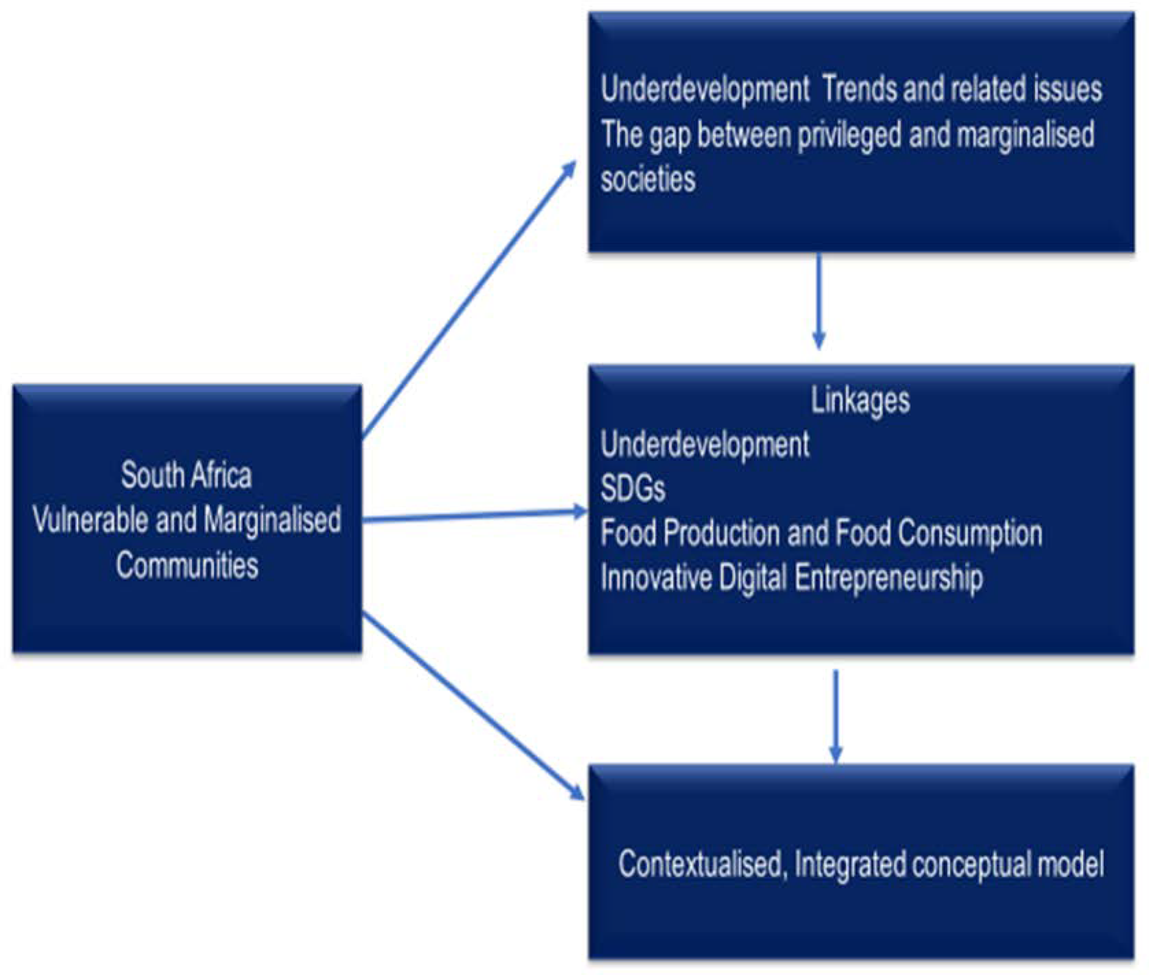 Sustainability 13 11049 g001