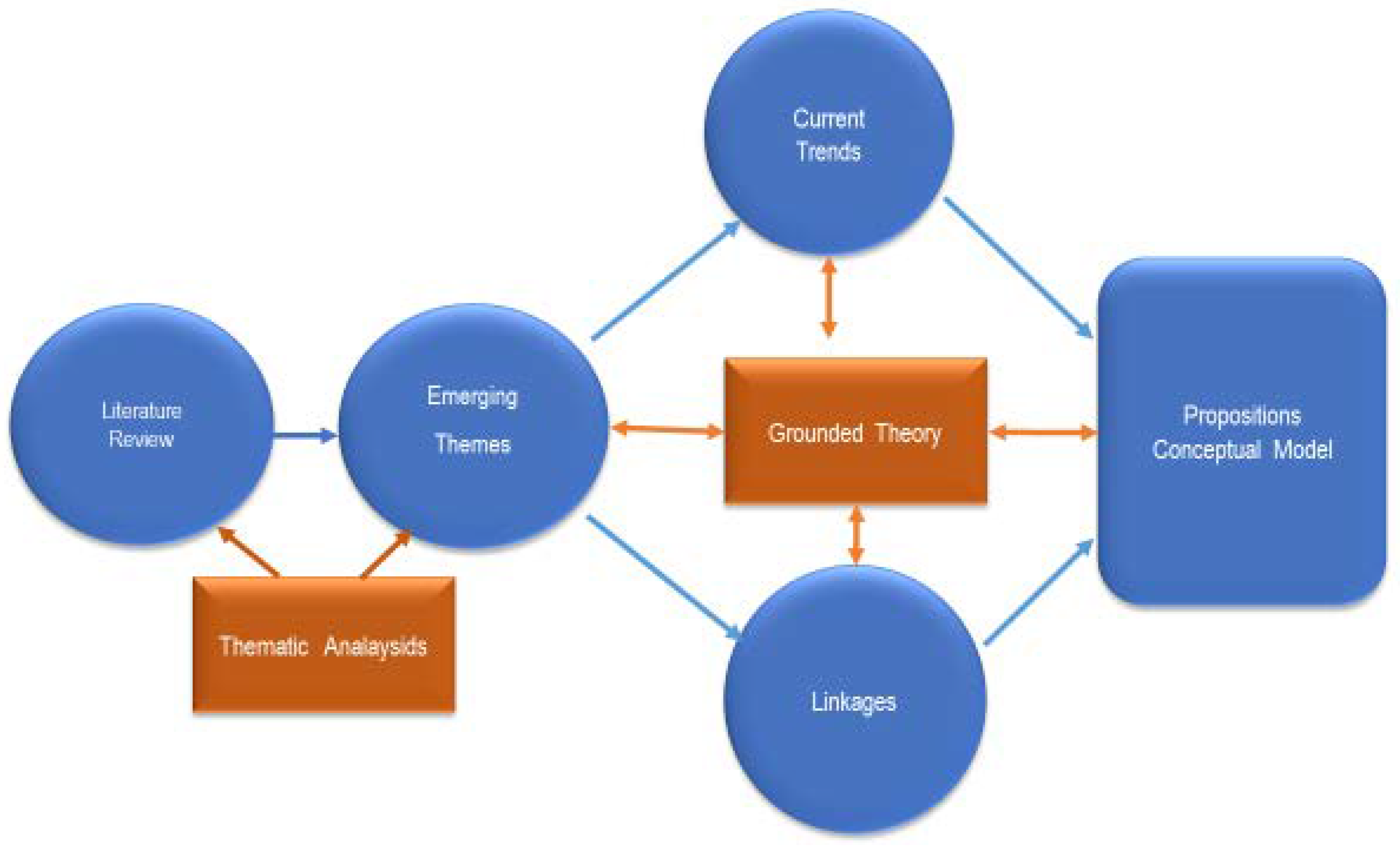 Sustainability 13 11049 g002
