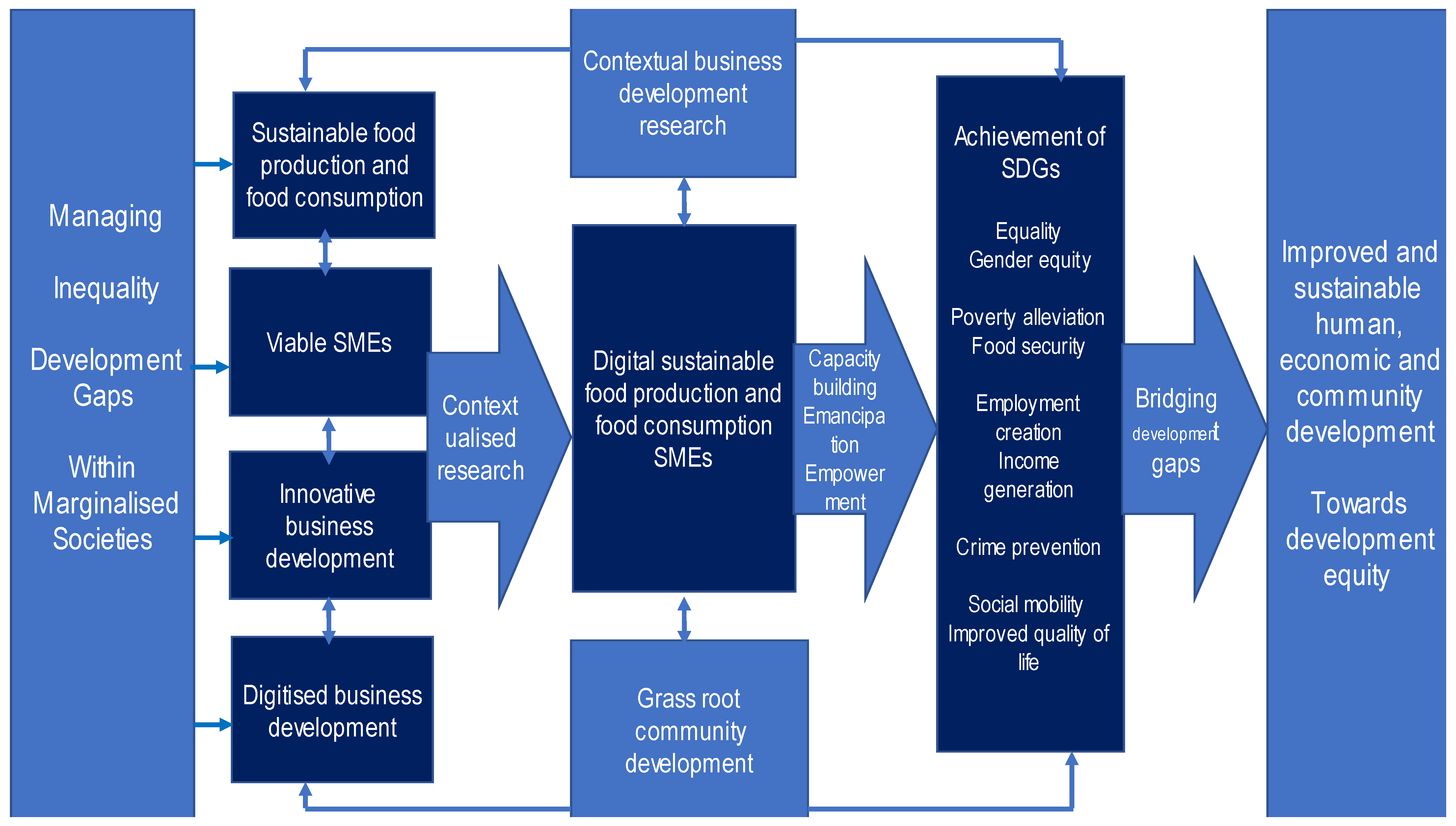 Sustainability 13 11049 g004