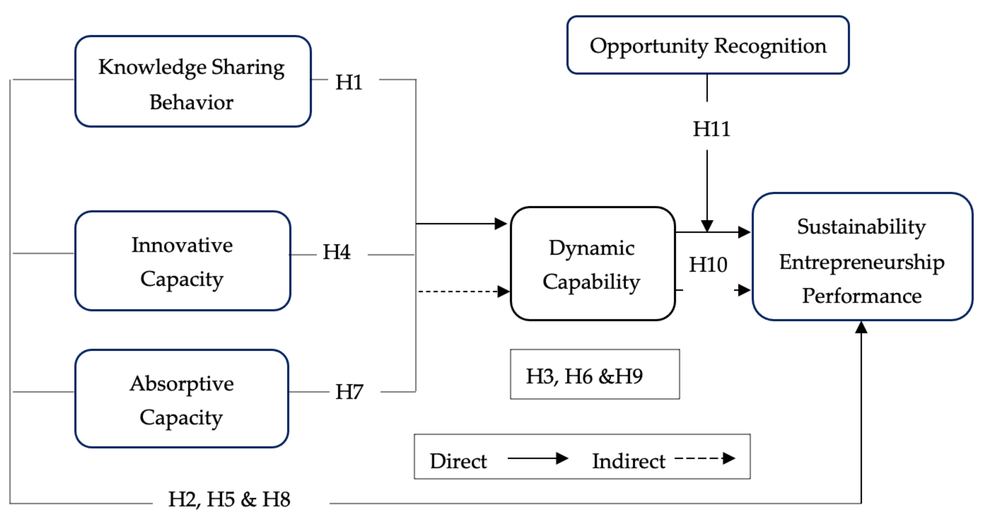 Sustainability 13 11050 g001