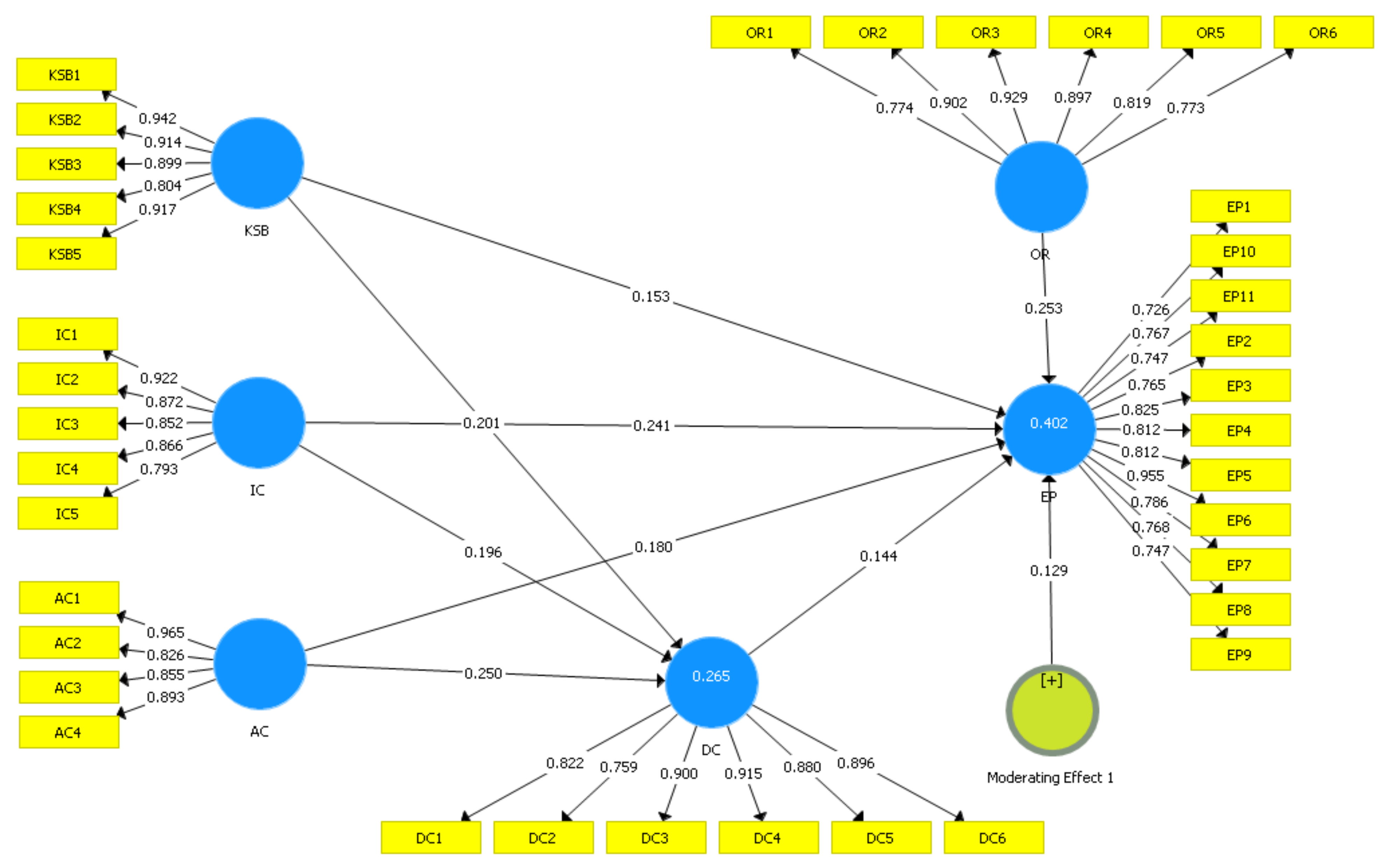 Sustainability 13 11050 g002