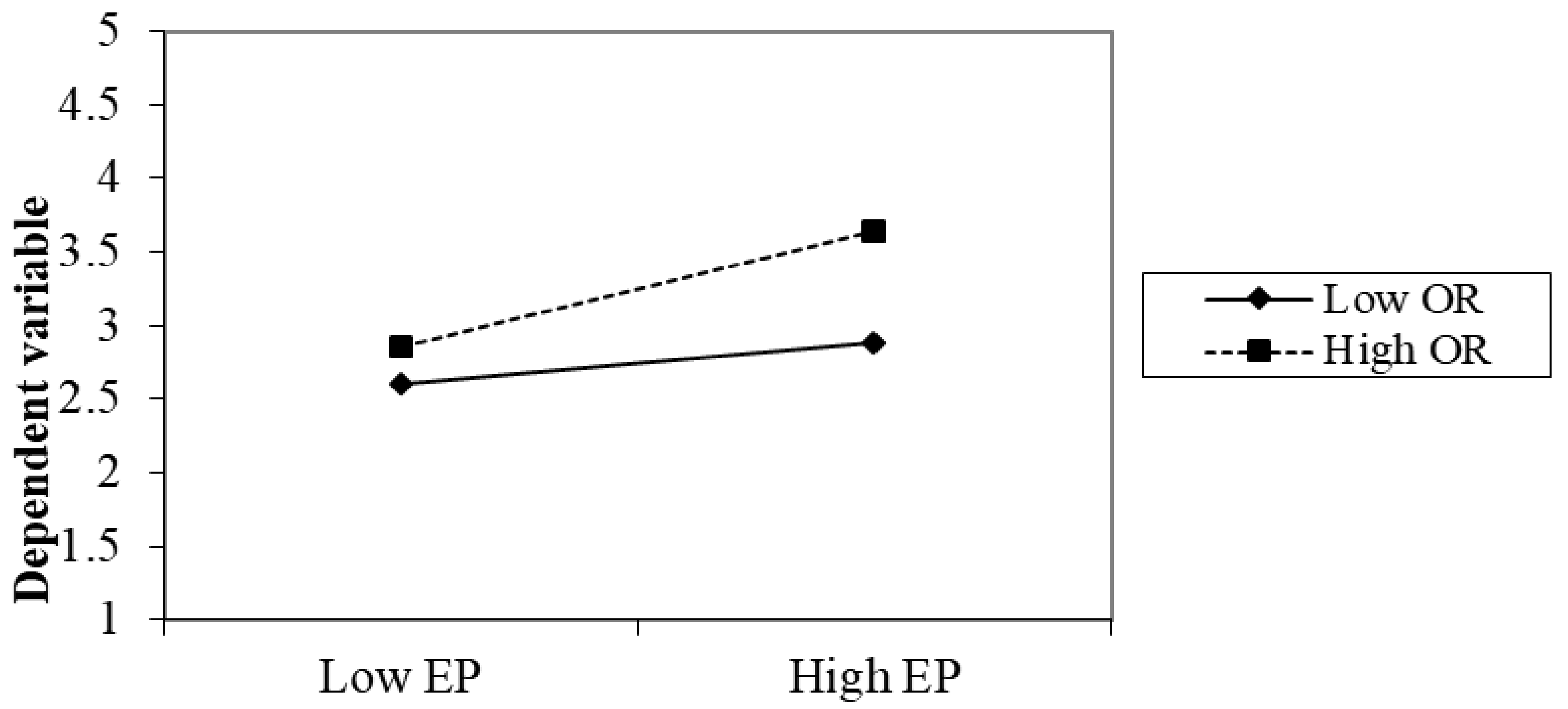 Sustainability 13 11050 g003