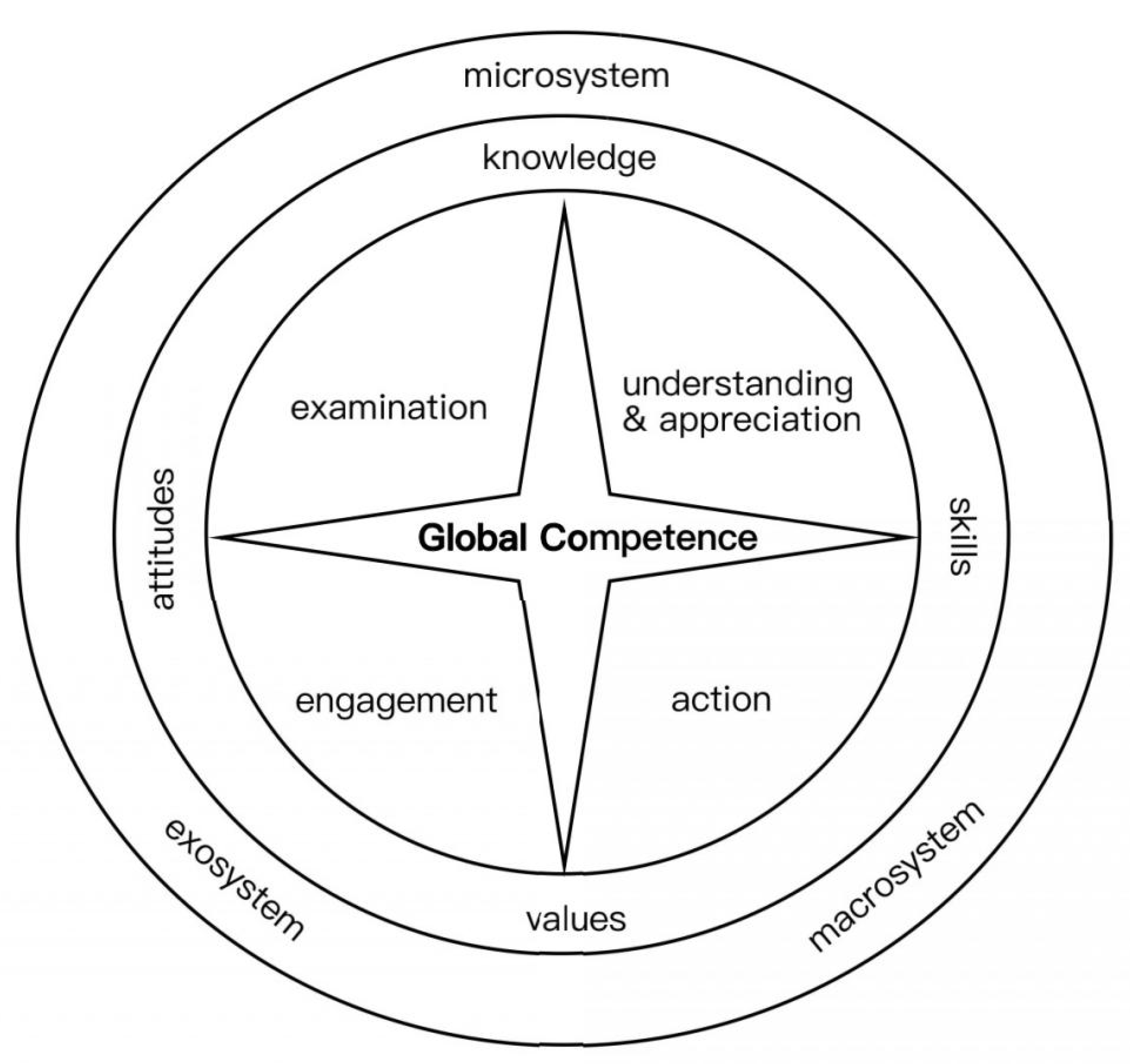 Sustainability 13 11053 g001