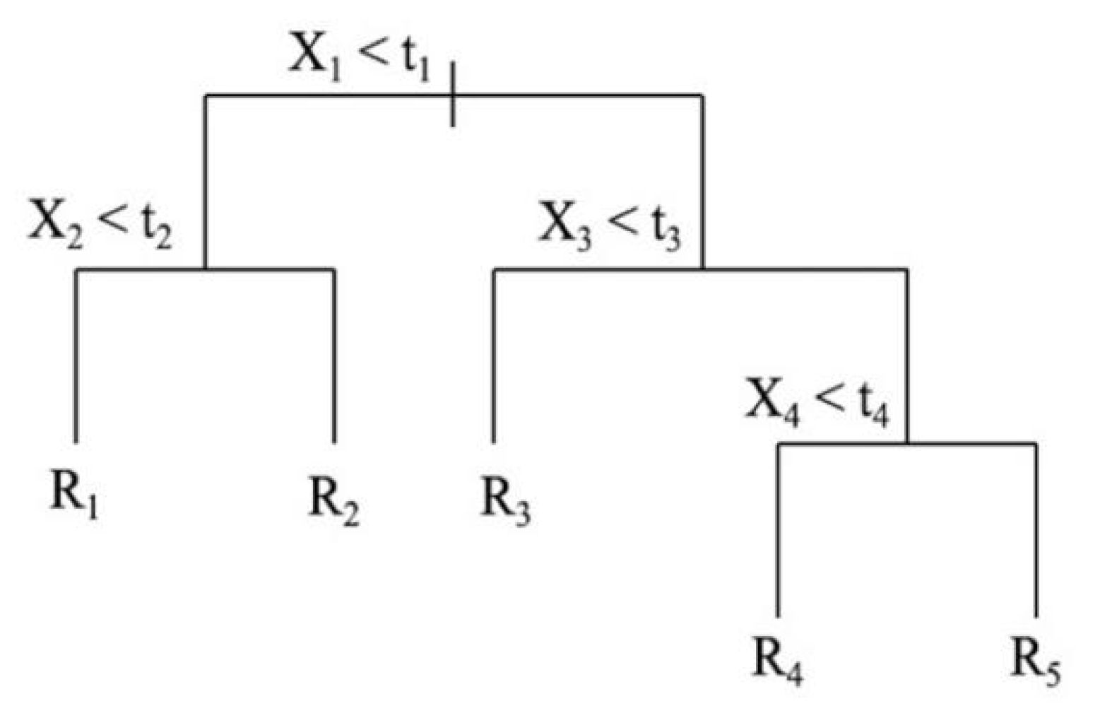 Sustainability 13 11053 g002