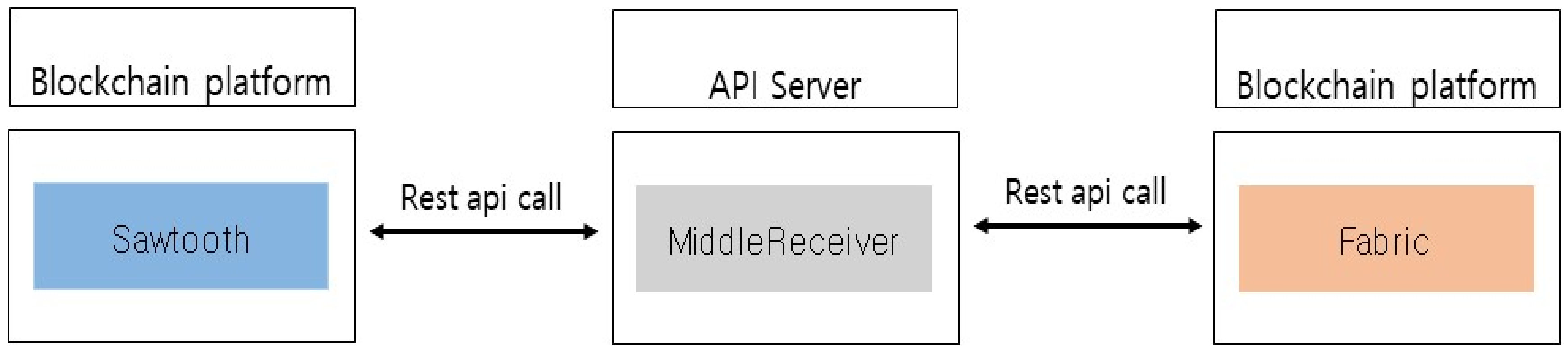 Sustainability 13 11057 g004