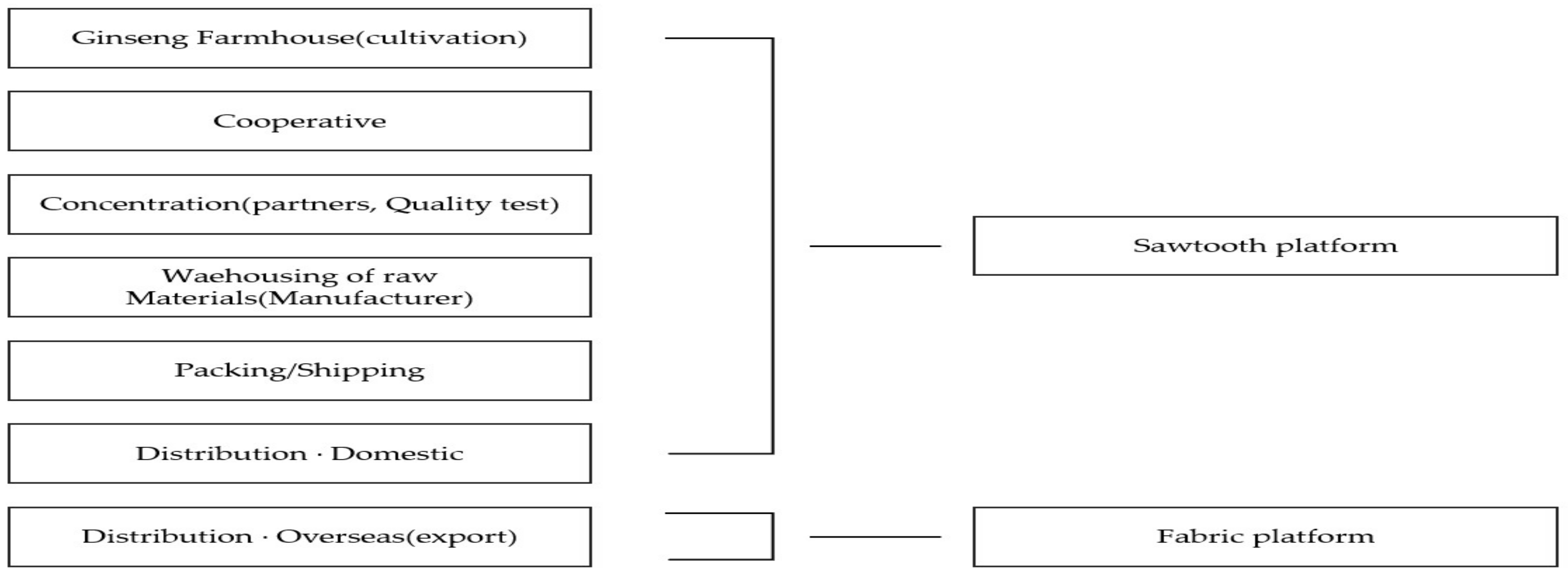 Sustainability 13 11057 g005