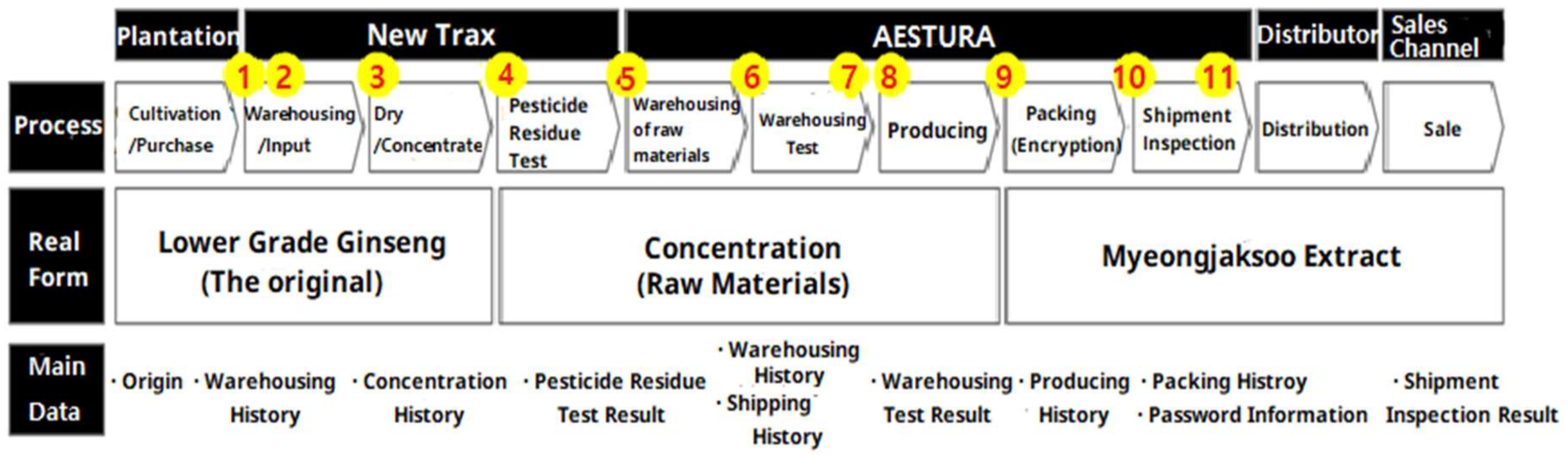 Sustainability 13 11057 g006