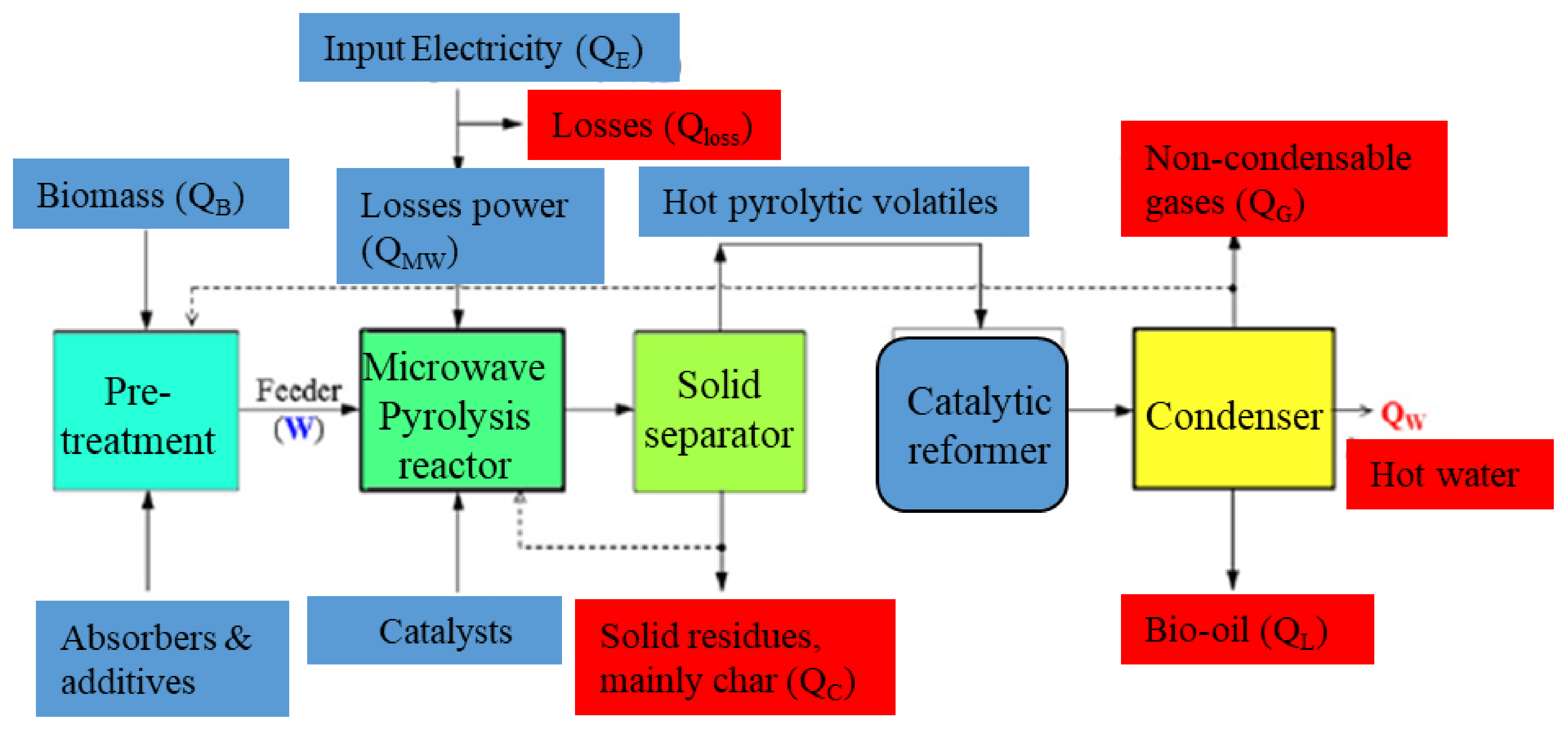 Sustainability 13 11061 g010
