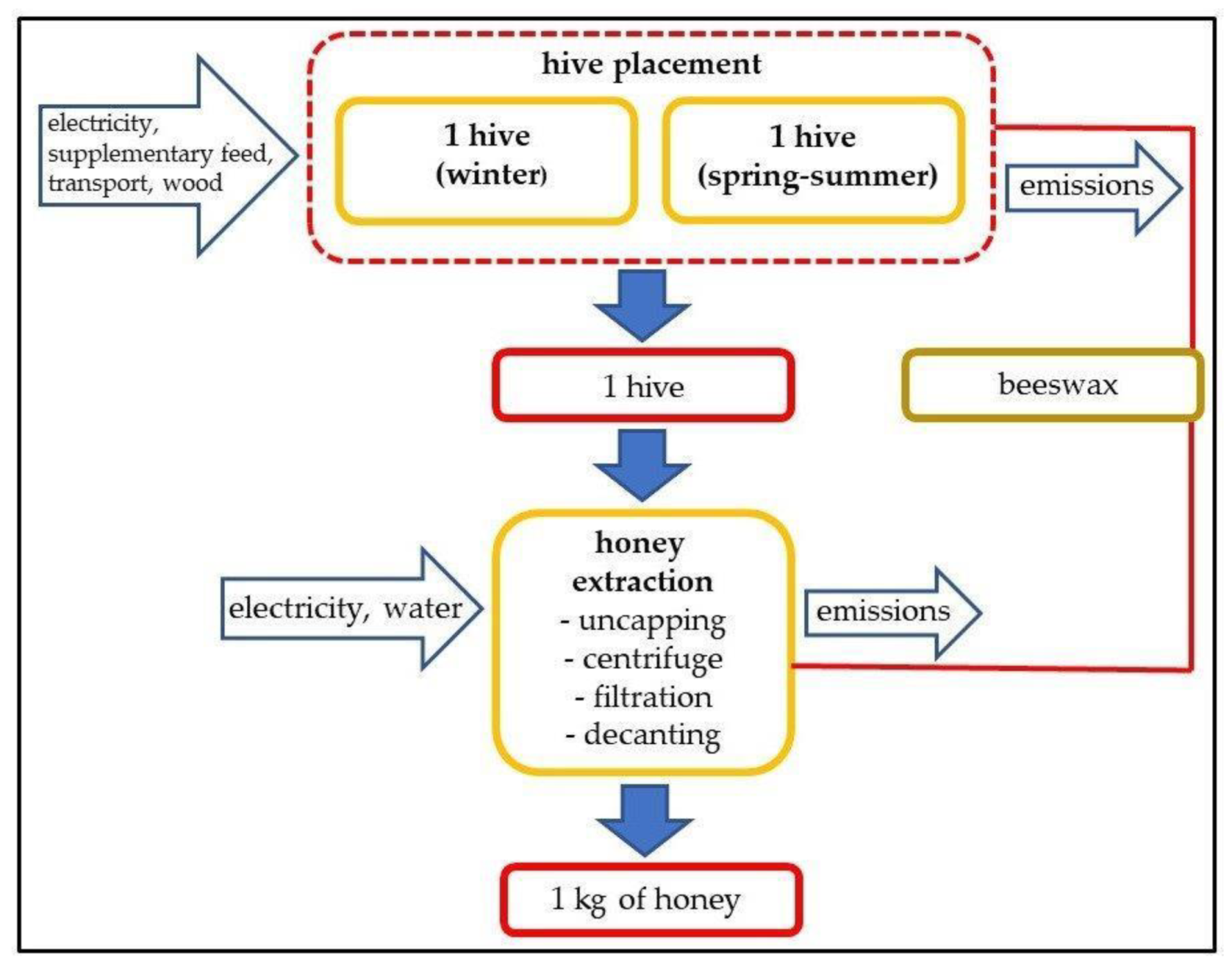 Sustainability 13 11063 g001