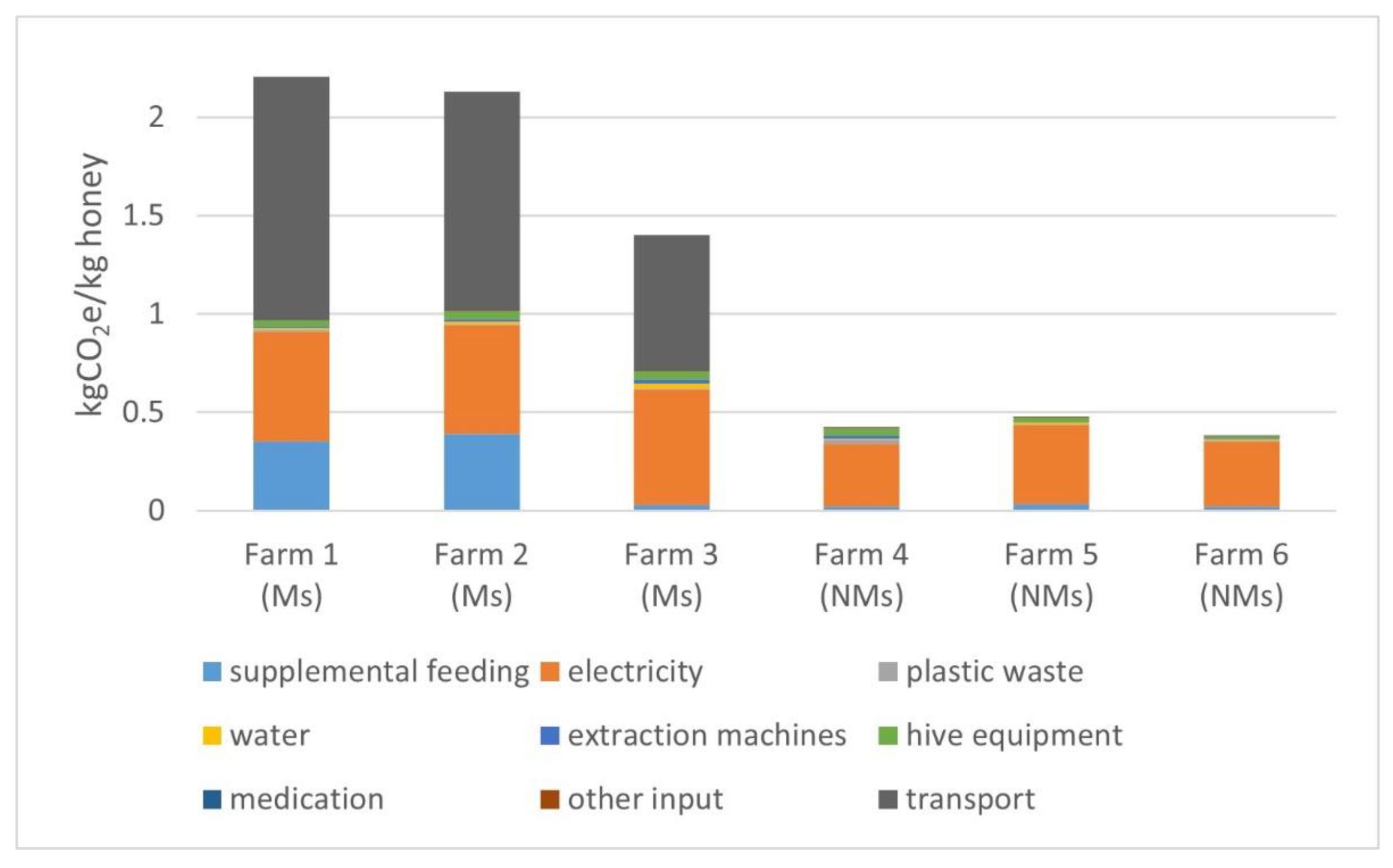Sustainability 13 11063 g003