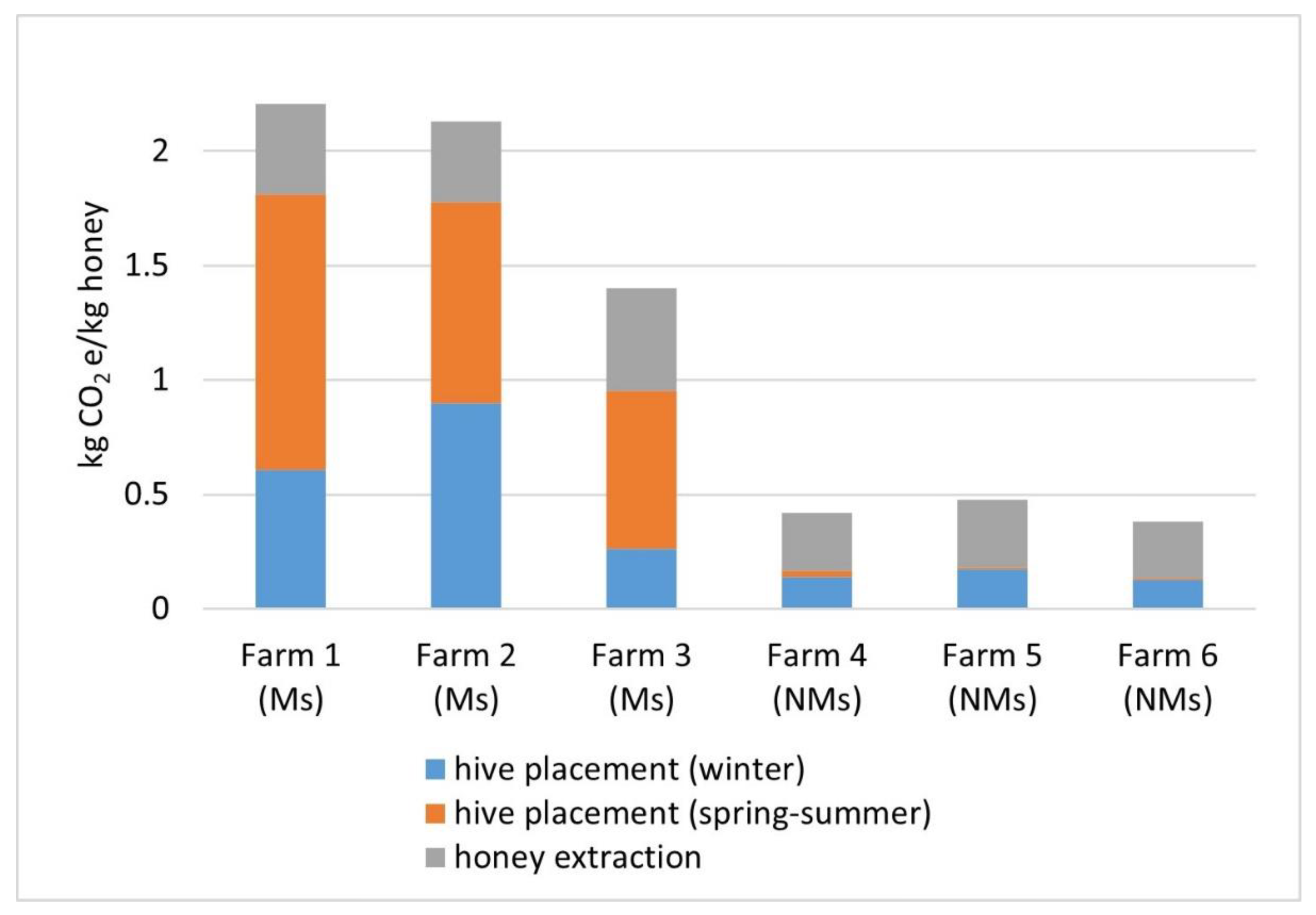 Sustainability 13 11063 g004