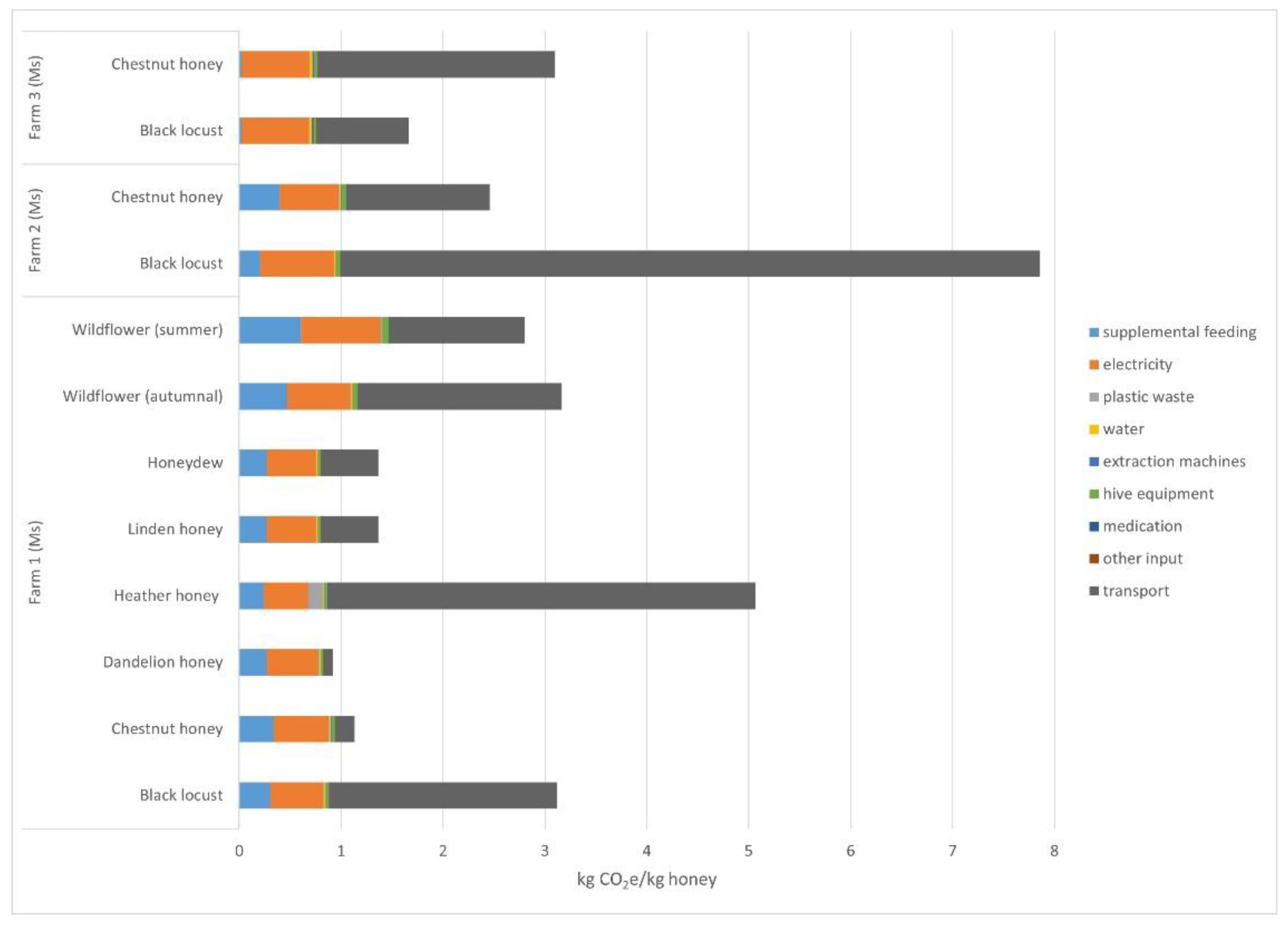 Sustainability 13 11063 g006