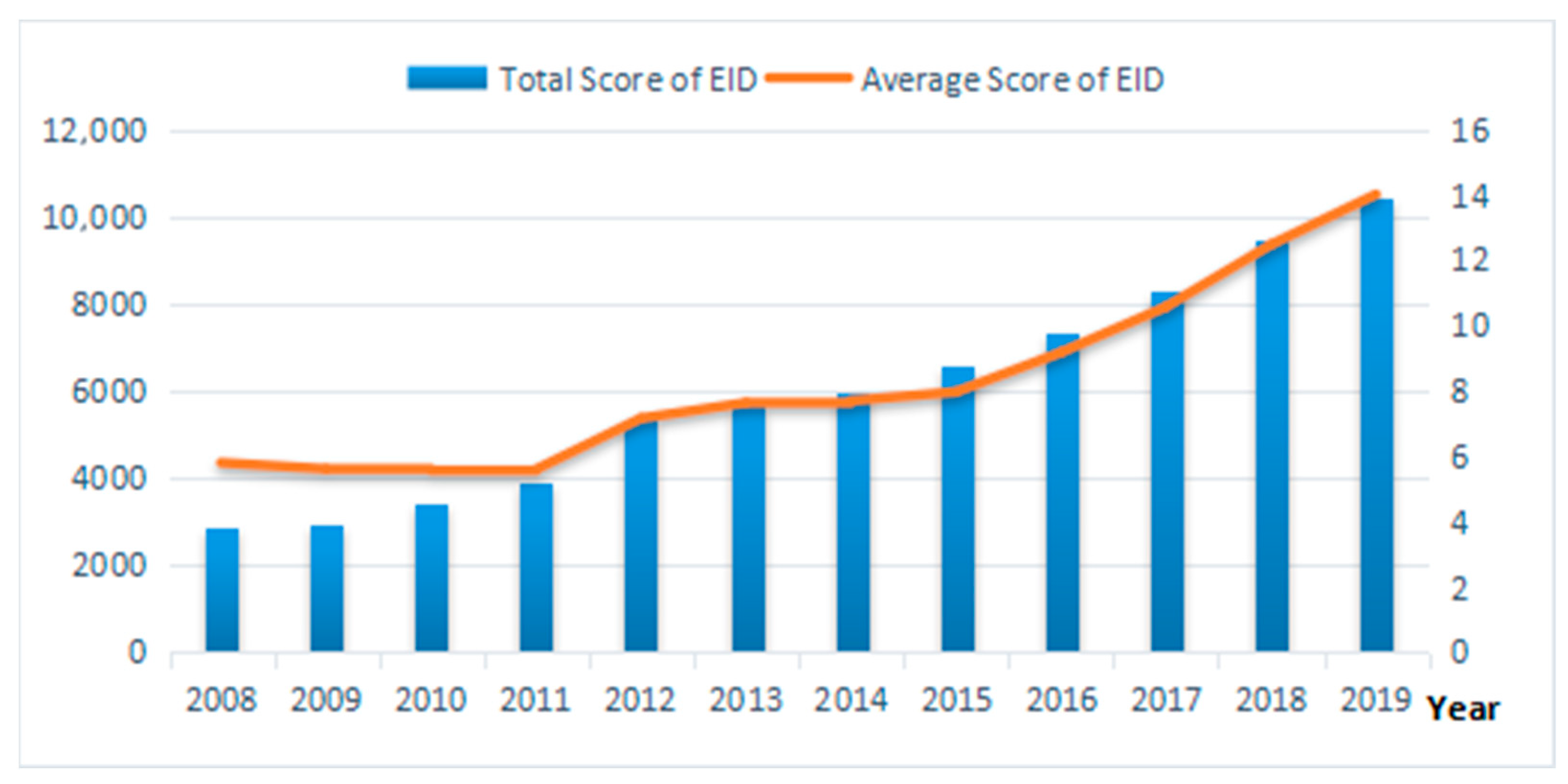 Sustainability 13 11064 g002