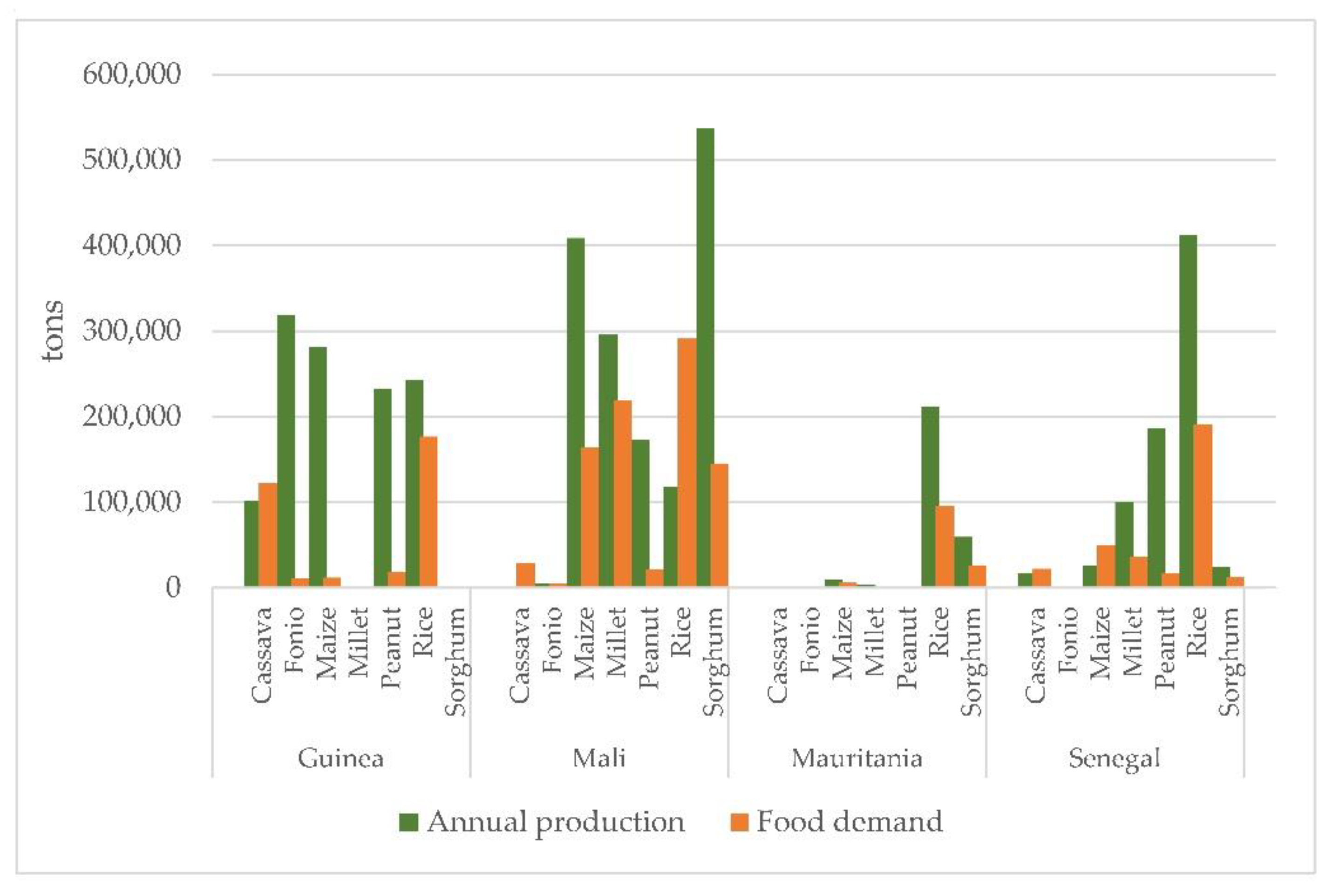 Sustainability 13 11065 g002