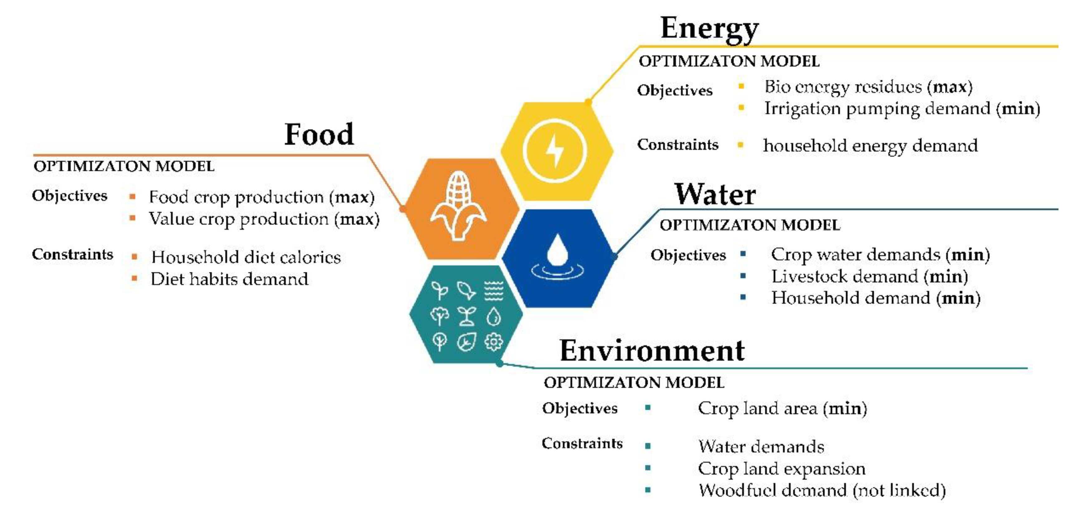 Sustainability 13 11065 g004