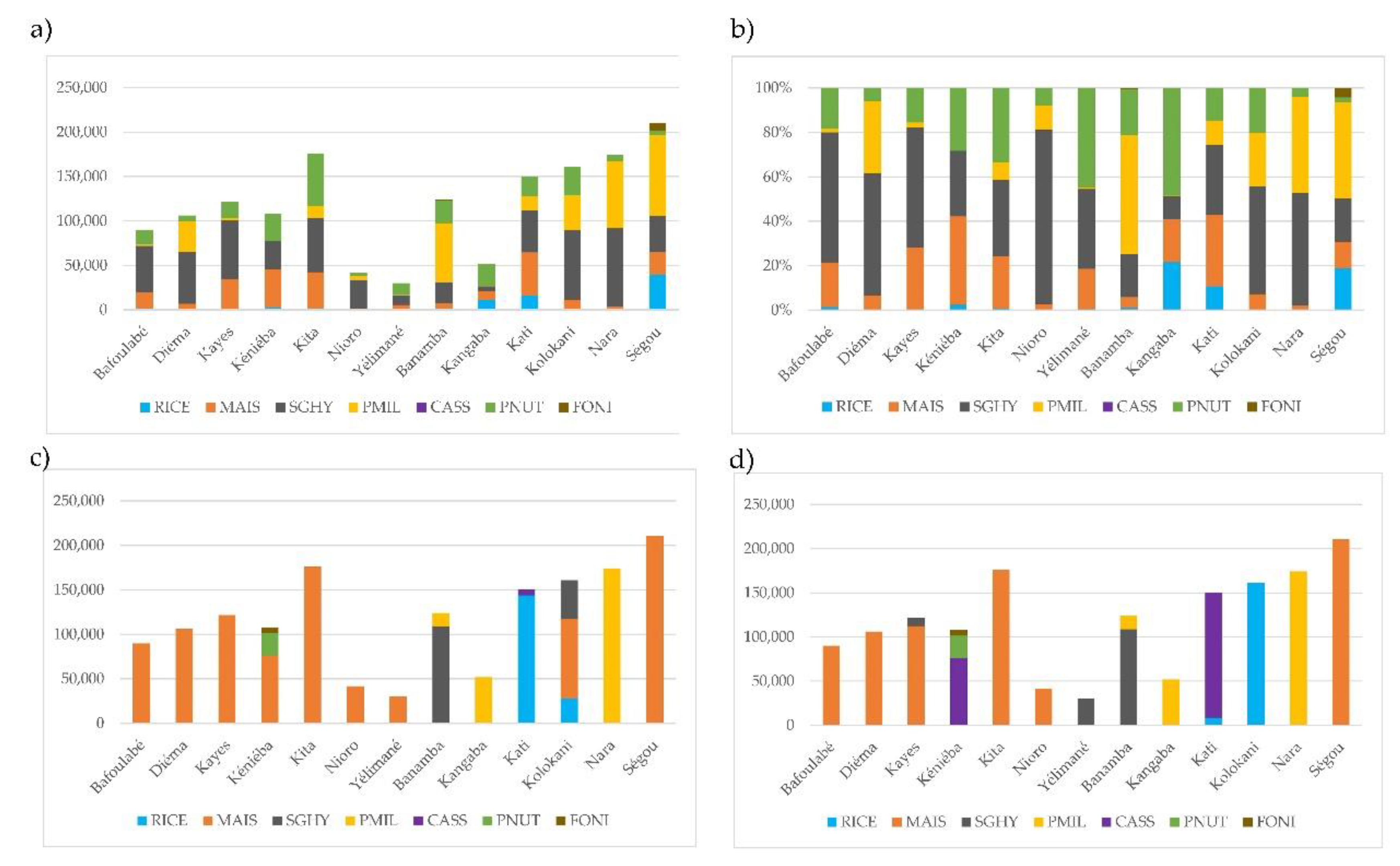 Sustainability 13 11065 g006