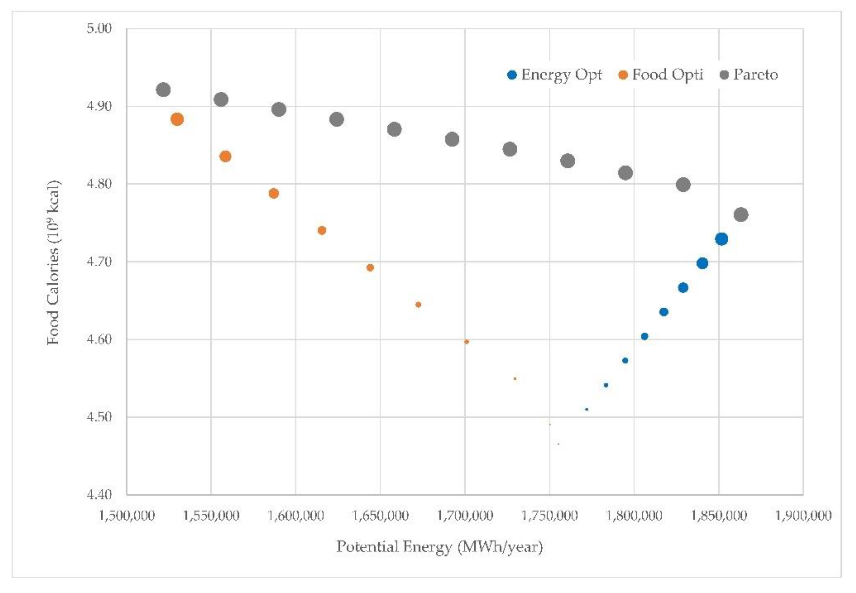 Sustainability 13 11065 g007
