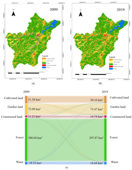 Sustainability 13 11067 g002 550