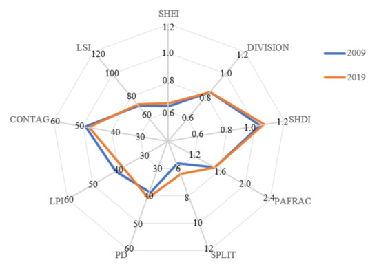 Sustainability 13 11067 g003 550