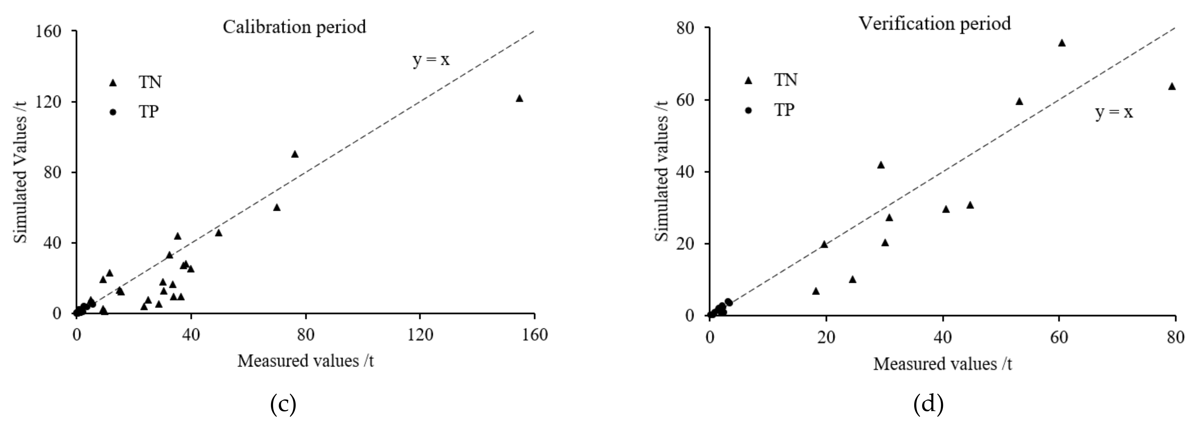 Sustainability 13 11067 g004b