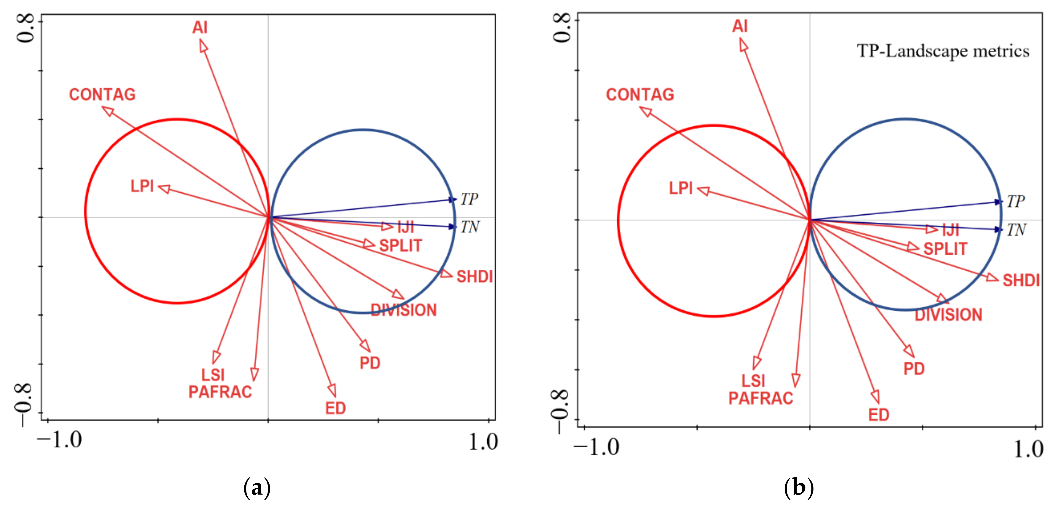 Sustainability 13 11067 g007