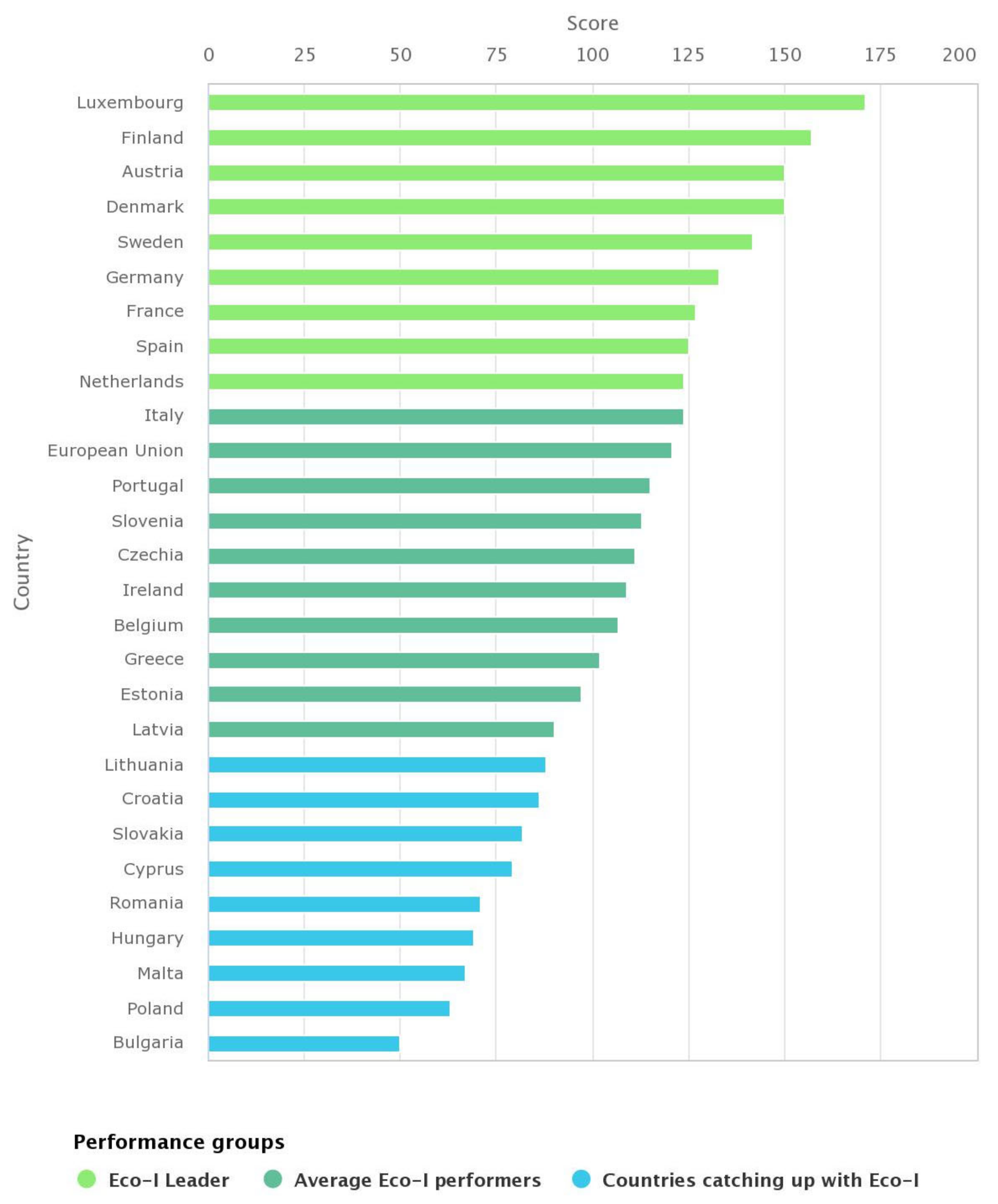 Sustainability 13 11068 g002