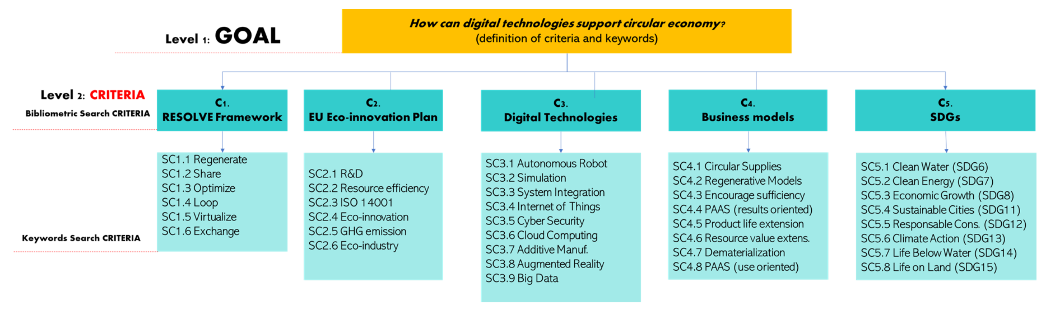 Sustainability 13 11068 g005
