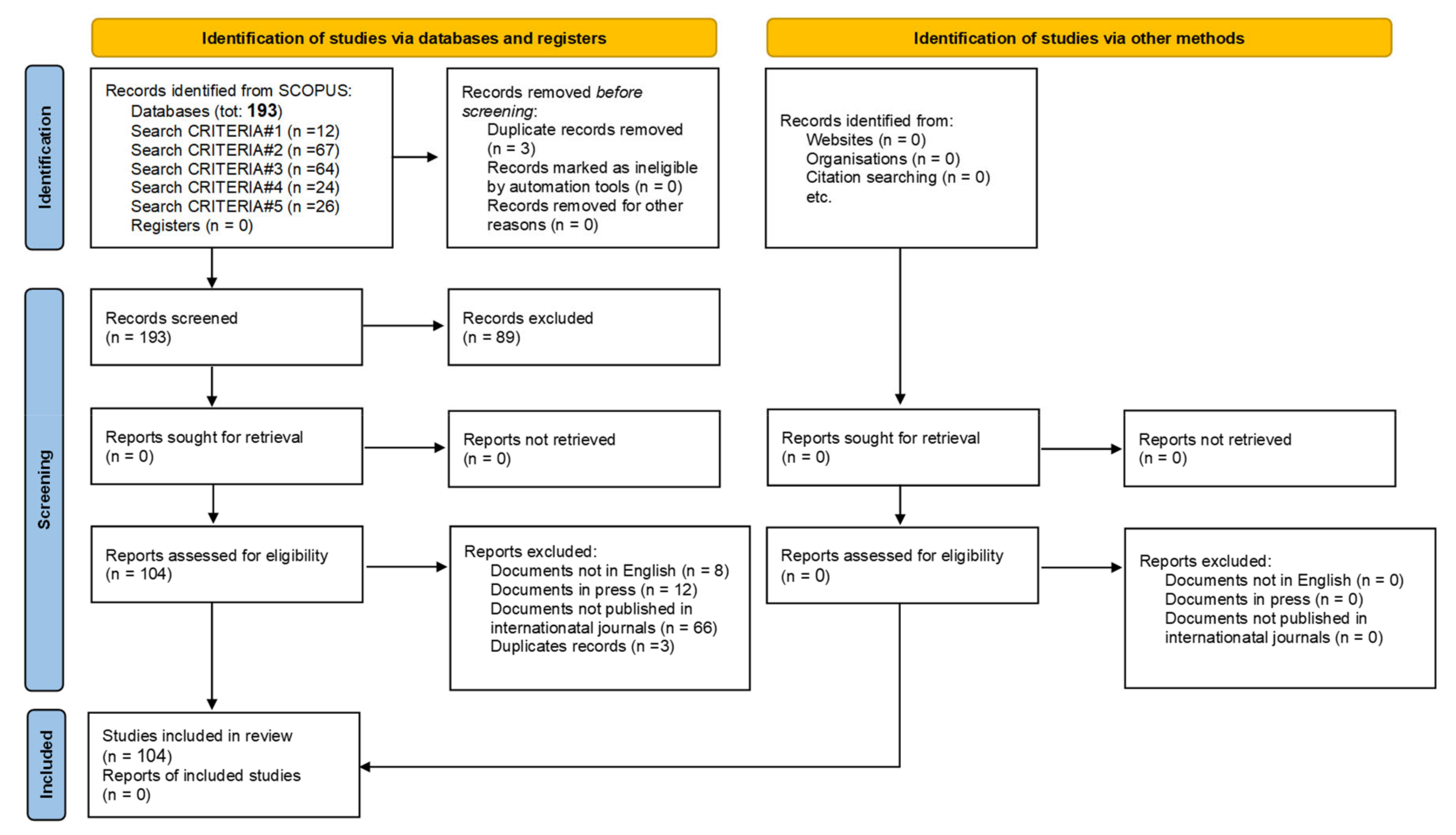 Sustainability 13 11068 g007
