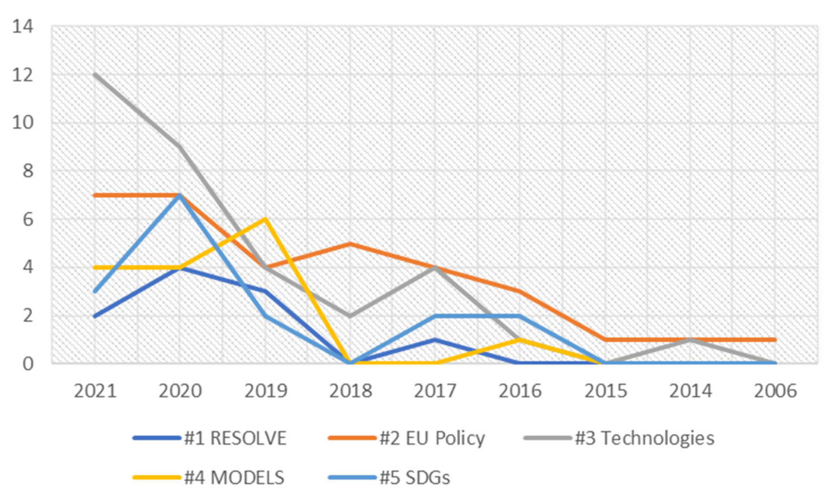 Sustainability 13 11068 g008
