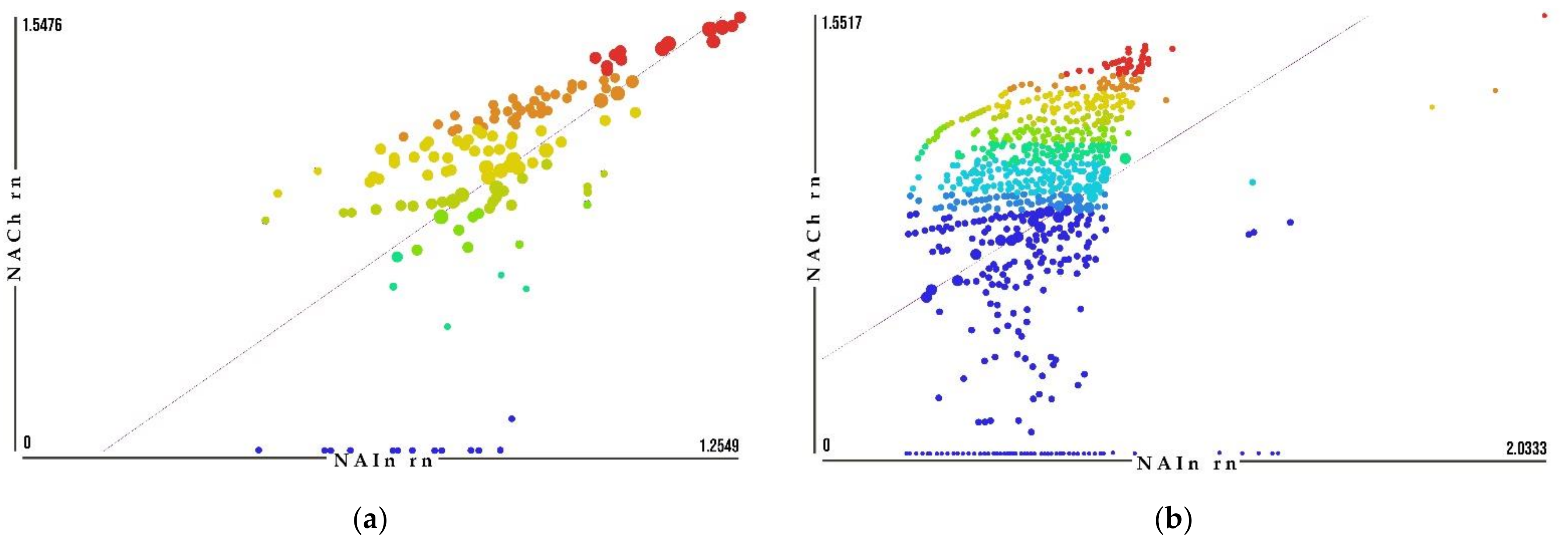 Sustainability 13 11071 g013