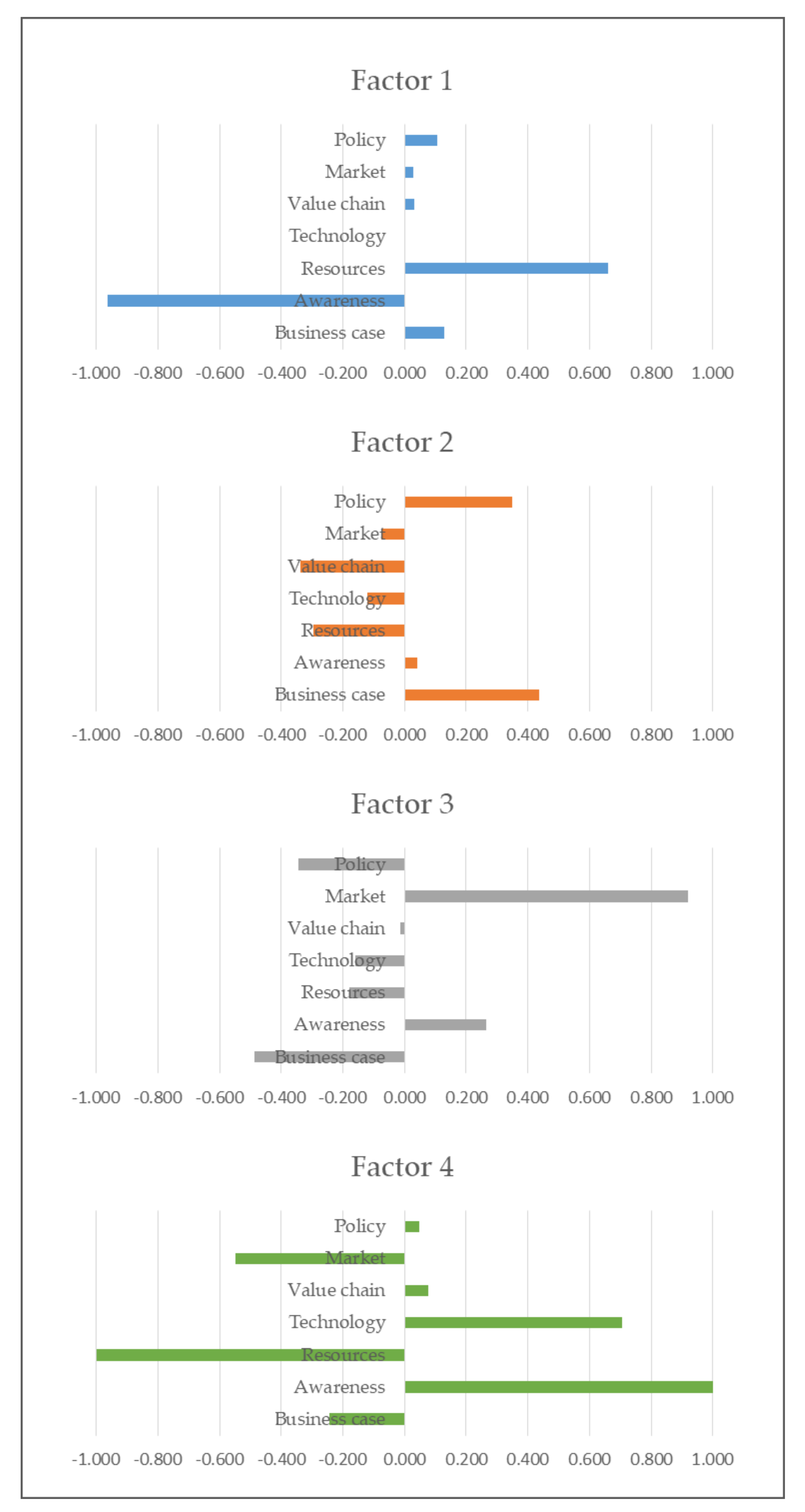 Sustainability 13 11072 g002