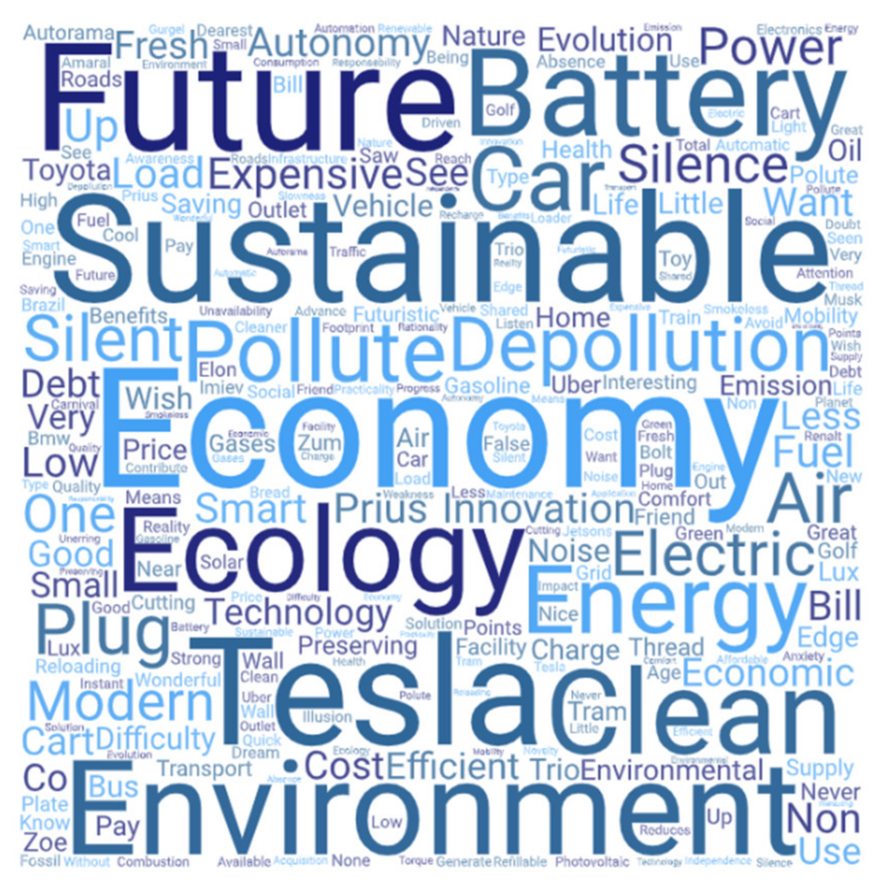 Sustainability 13 11073 g004