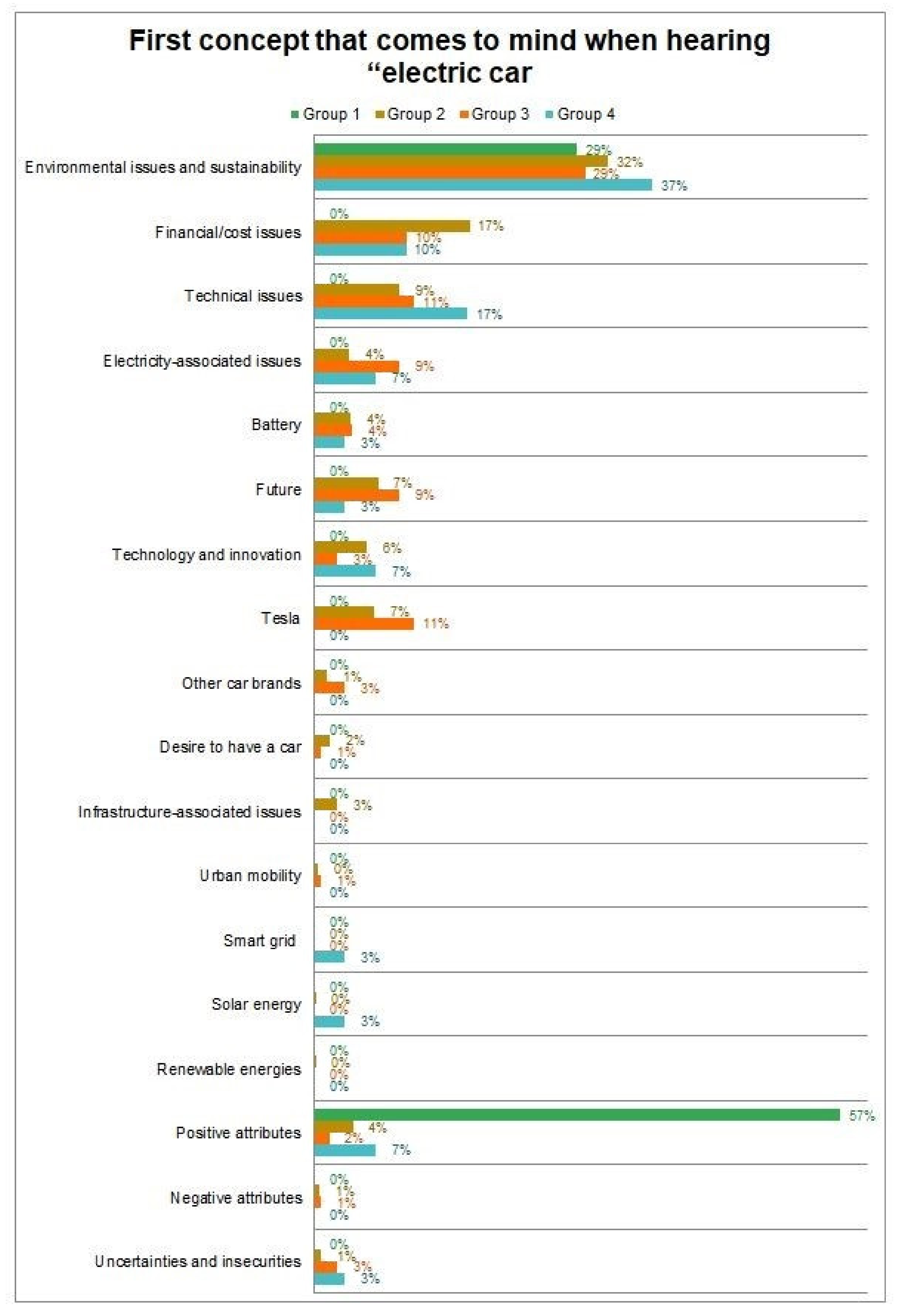 Sustainability 13 11073 g005