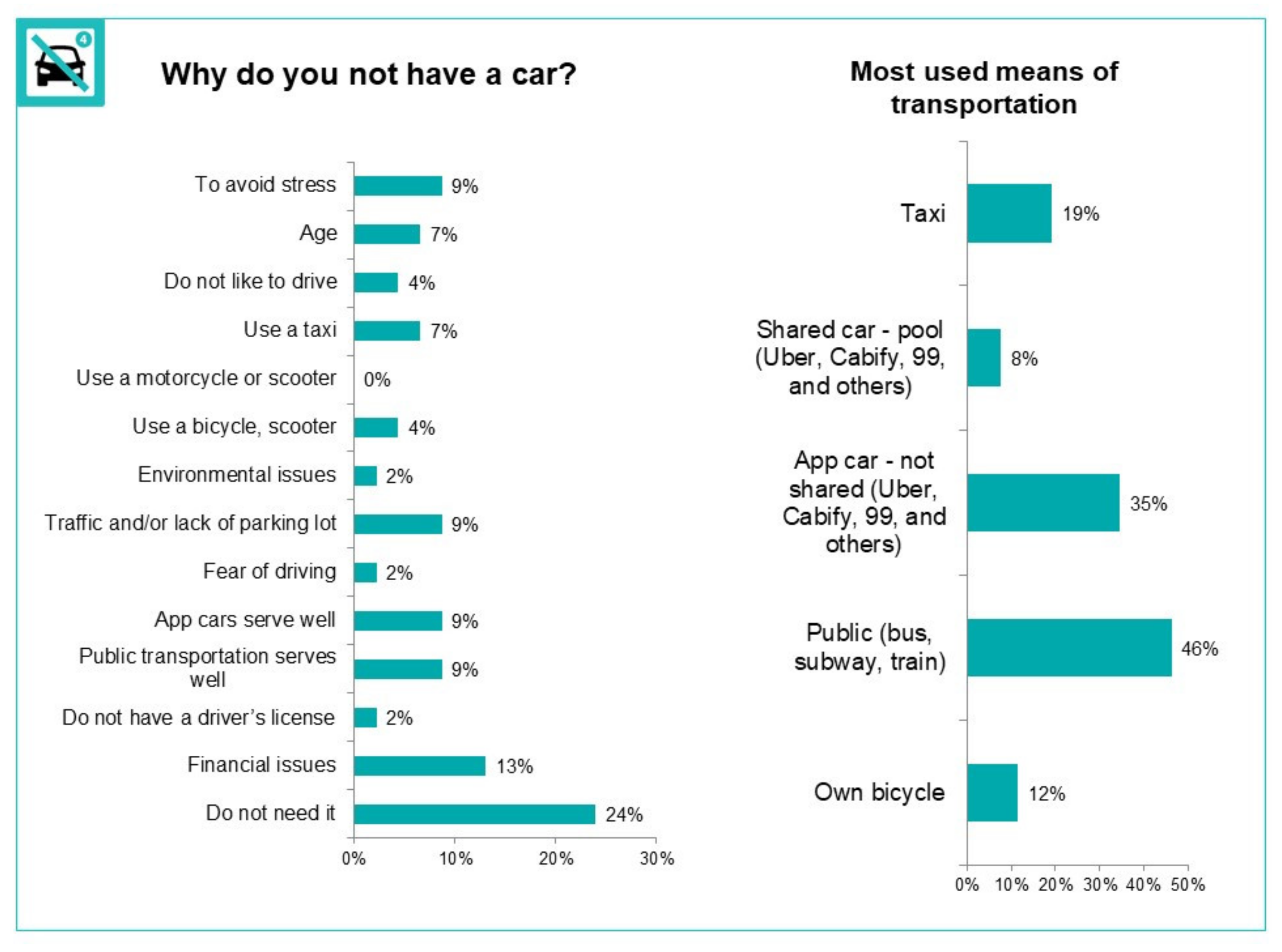 Sustainability 13 11073 g009
