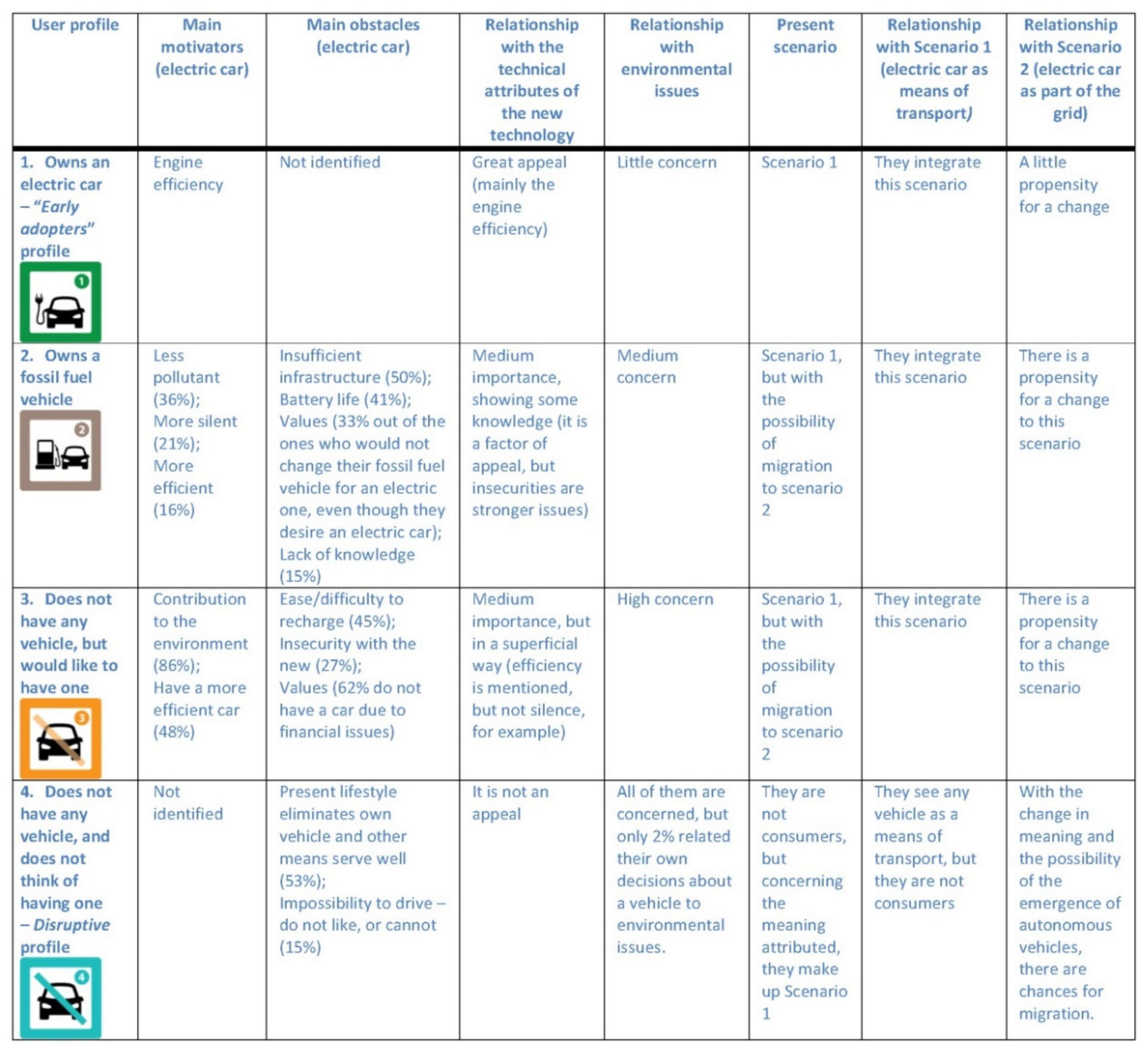 Sustainability 13 11073 g010