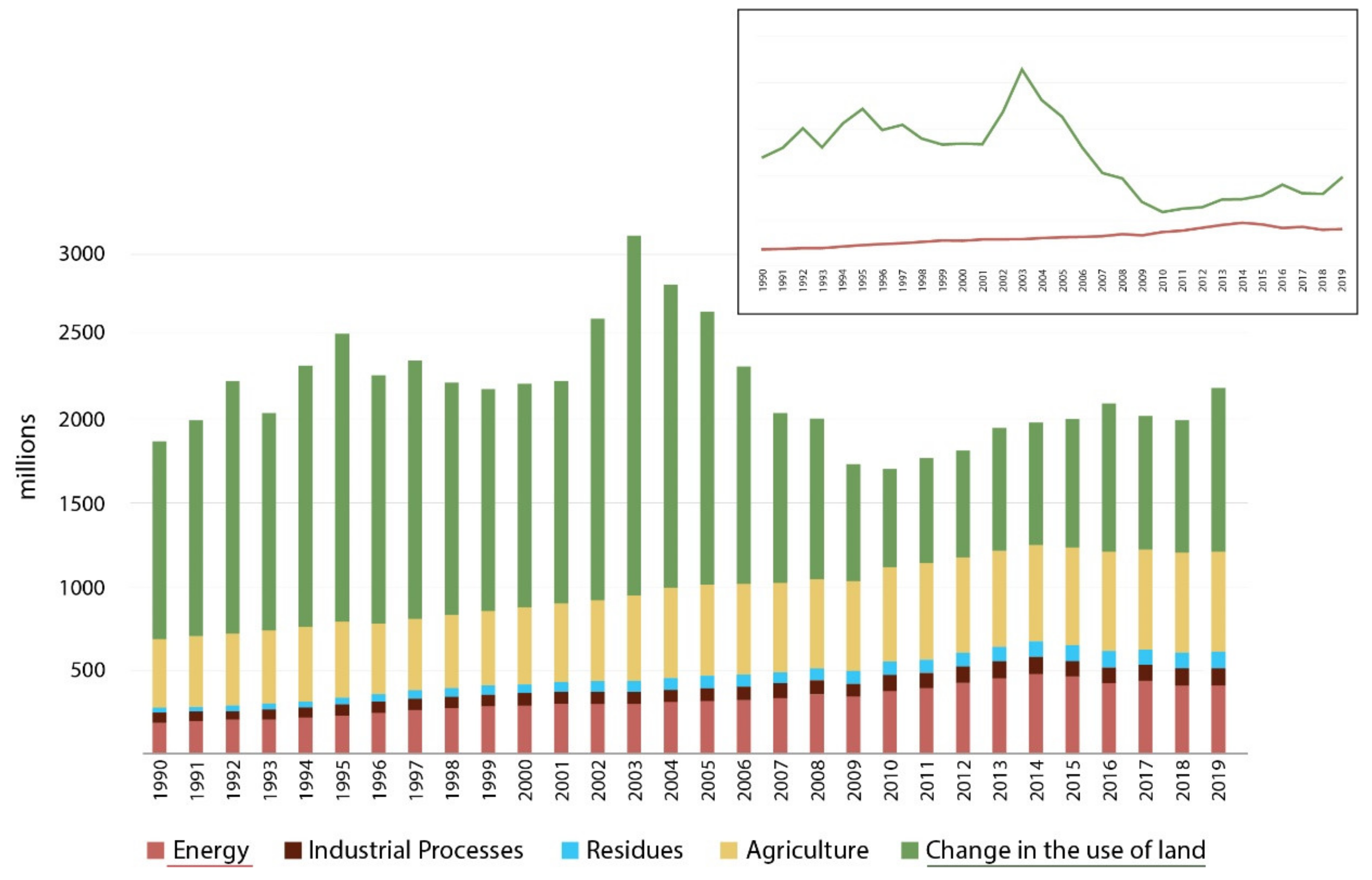 Sustainability 13 11073 g012