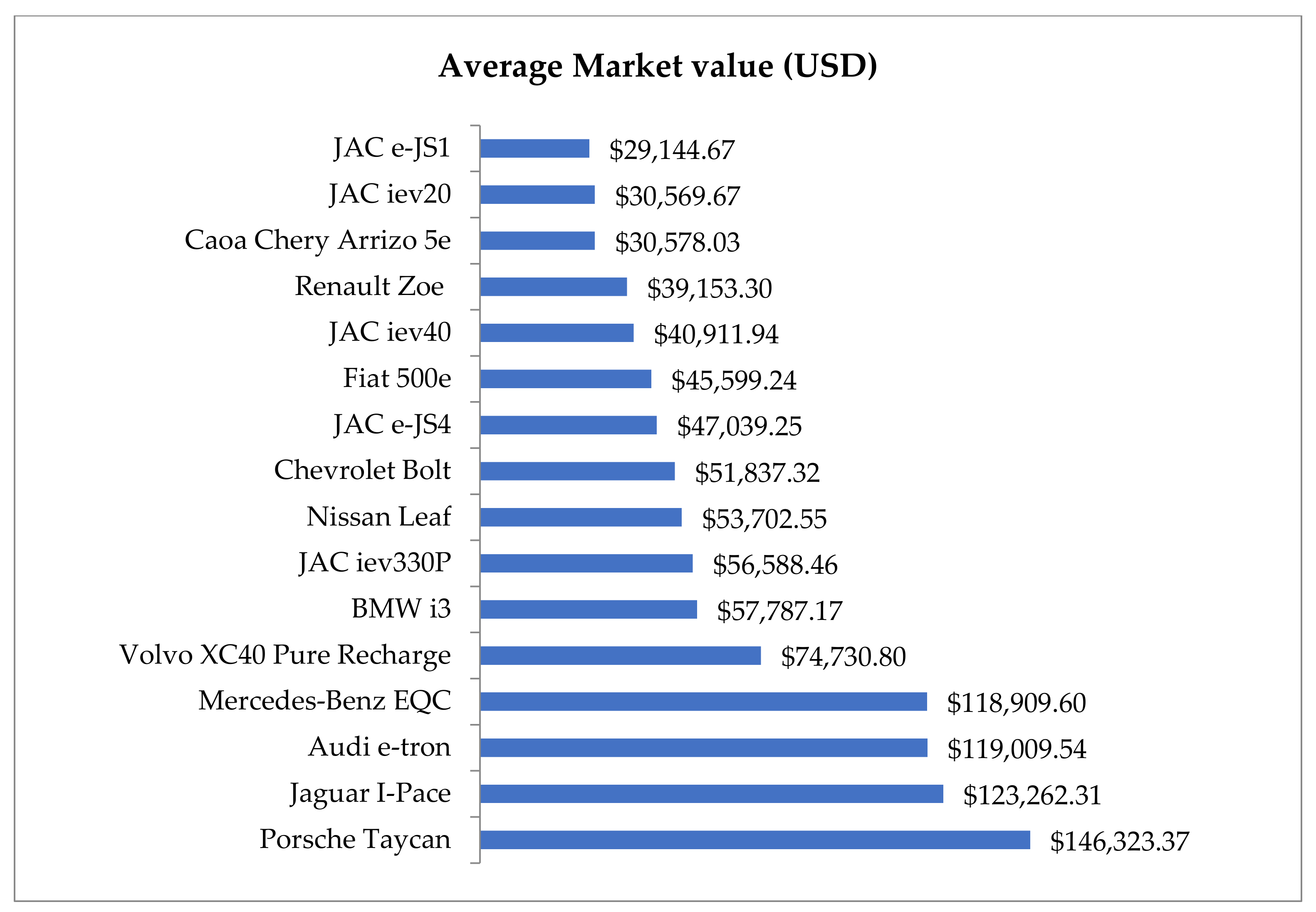 Sustainability 13 11073 g017